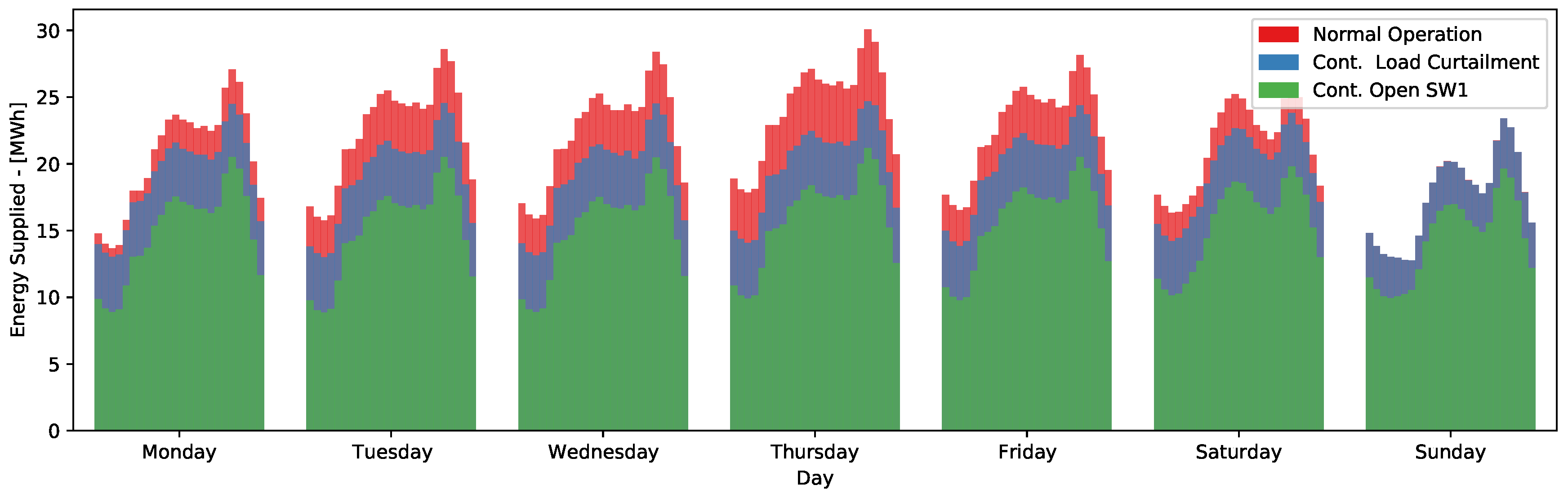 Energies 13 03236 g008 Energies 13 03236 g008