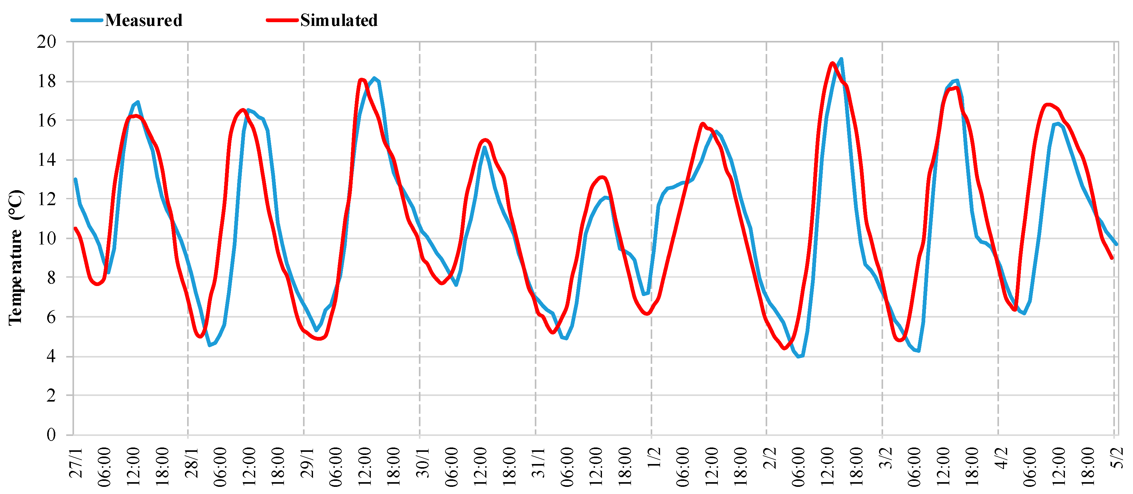 Energies 13 03237 g003