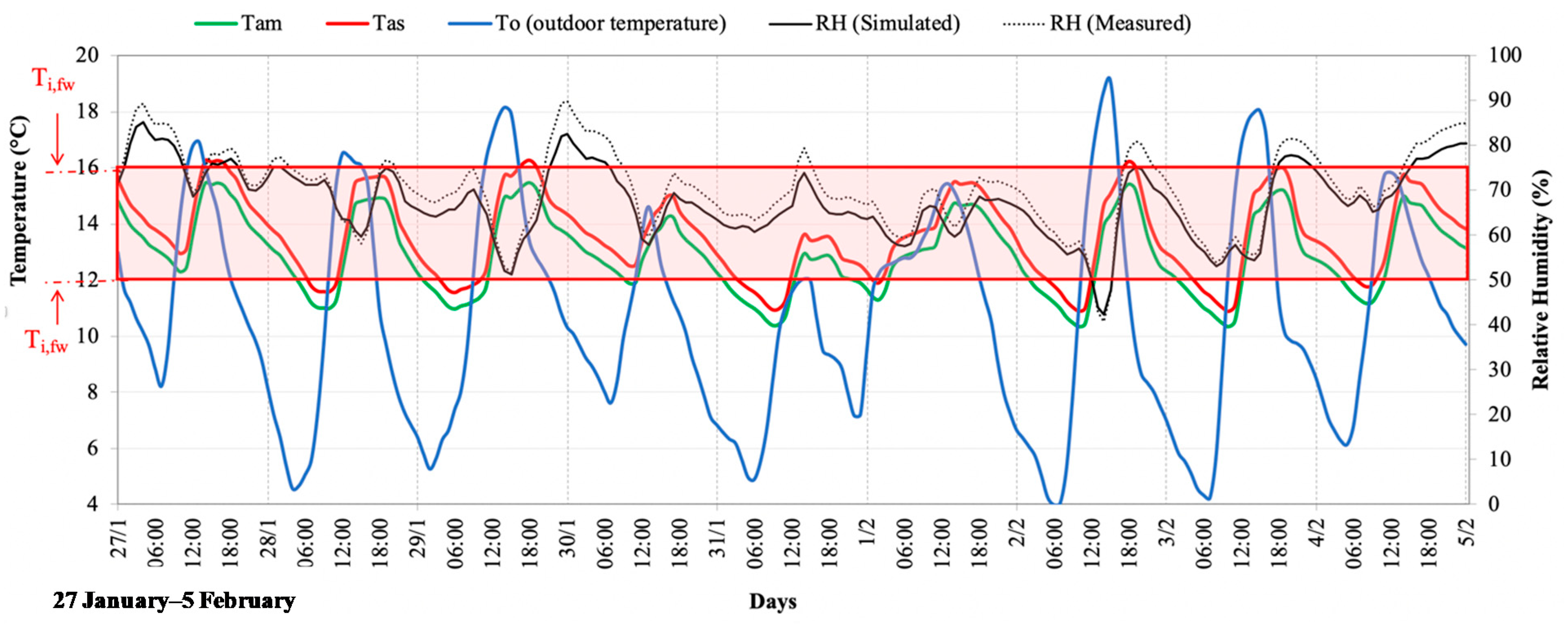 Energies 13 03237 g004