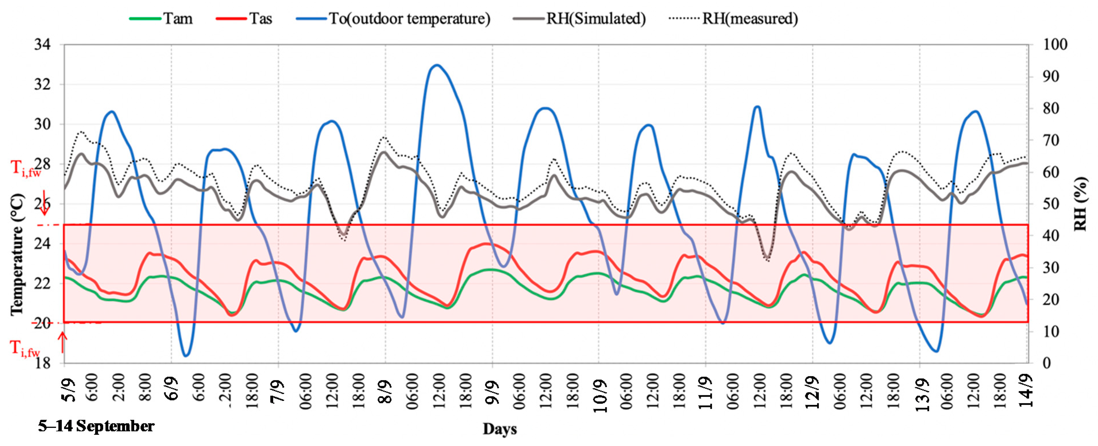 Energies 13 03237 g005