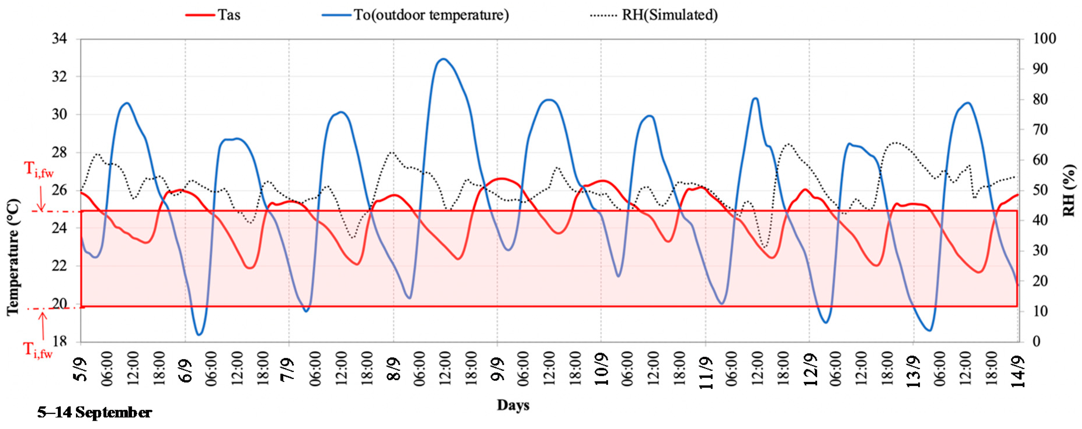 Energies 13 03237 g007