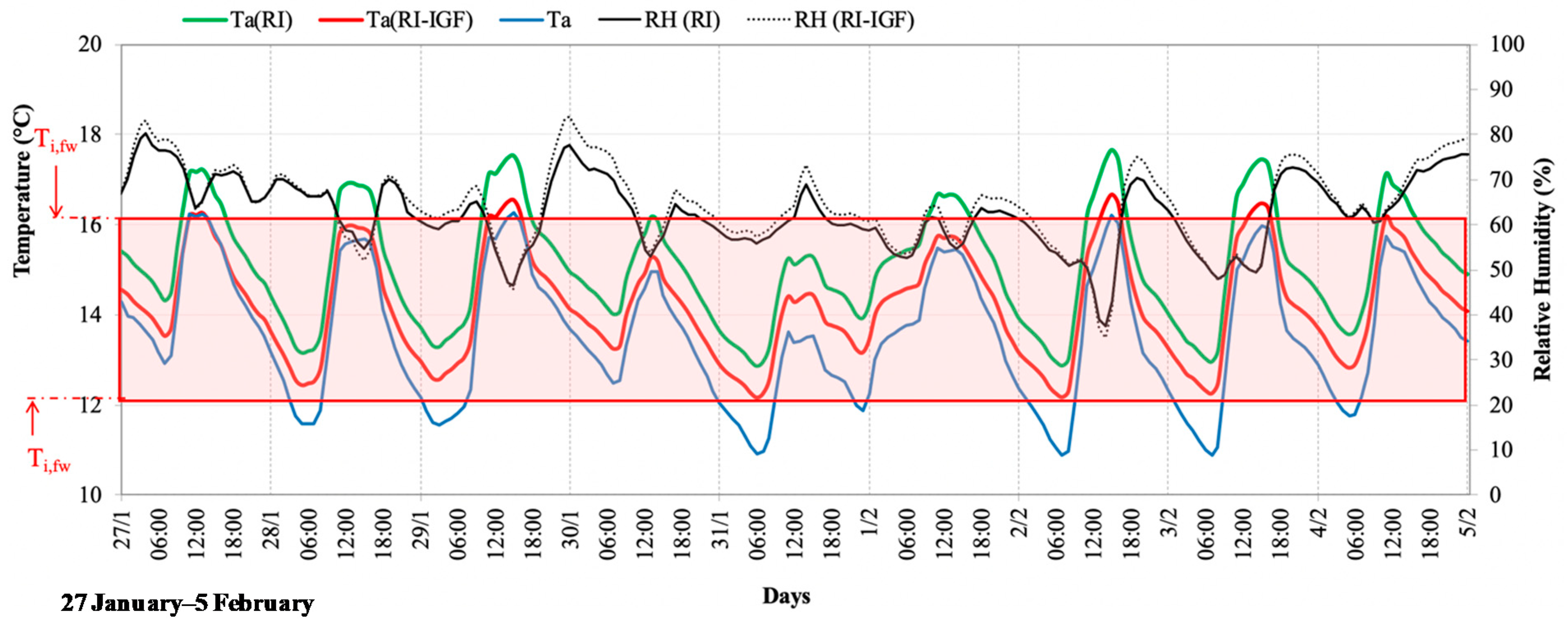 Energies 13 03237 g008