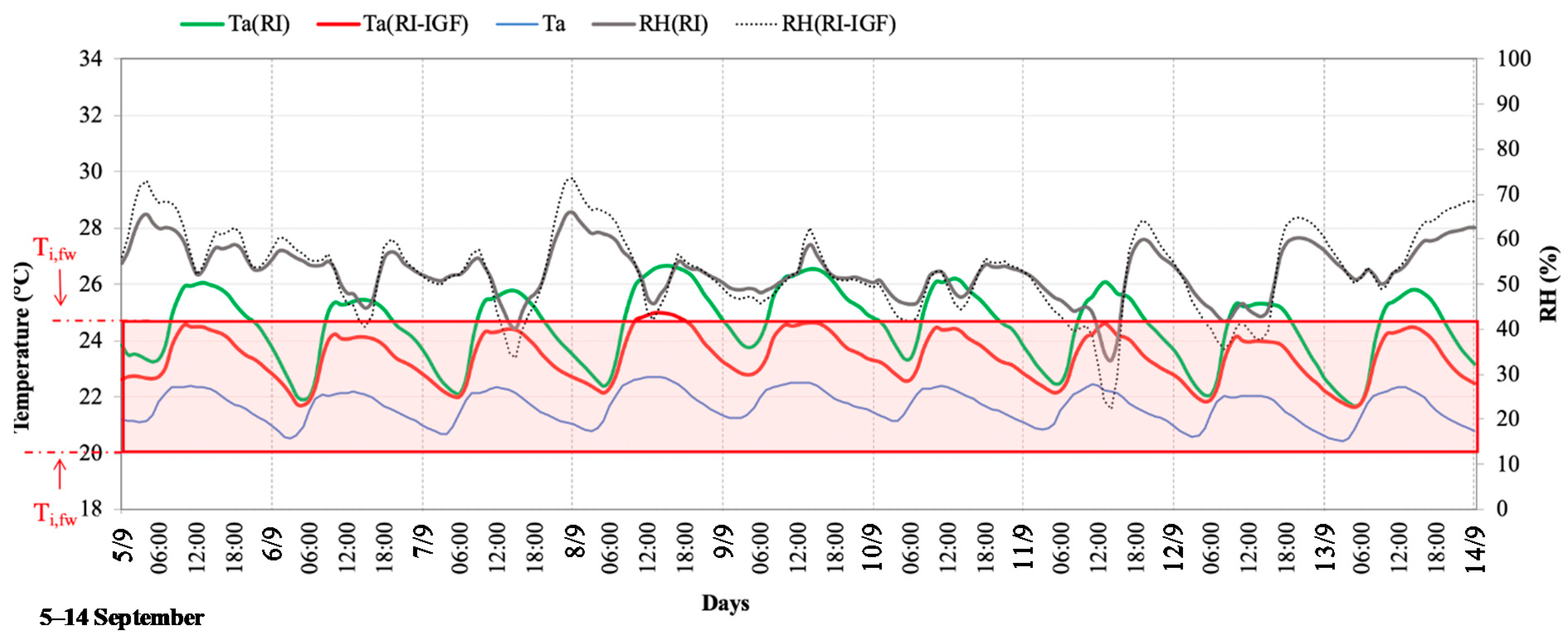 Energies 13 03237 g009