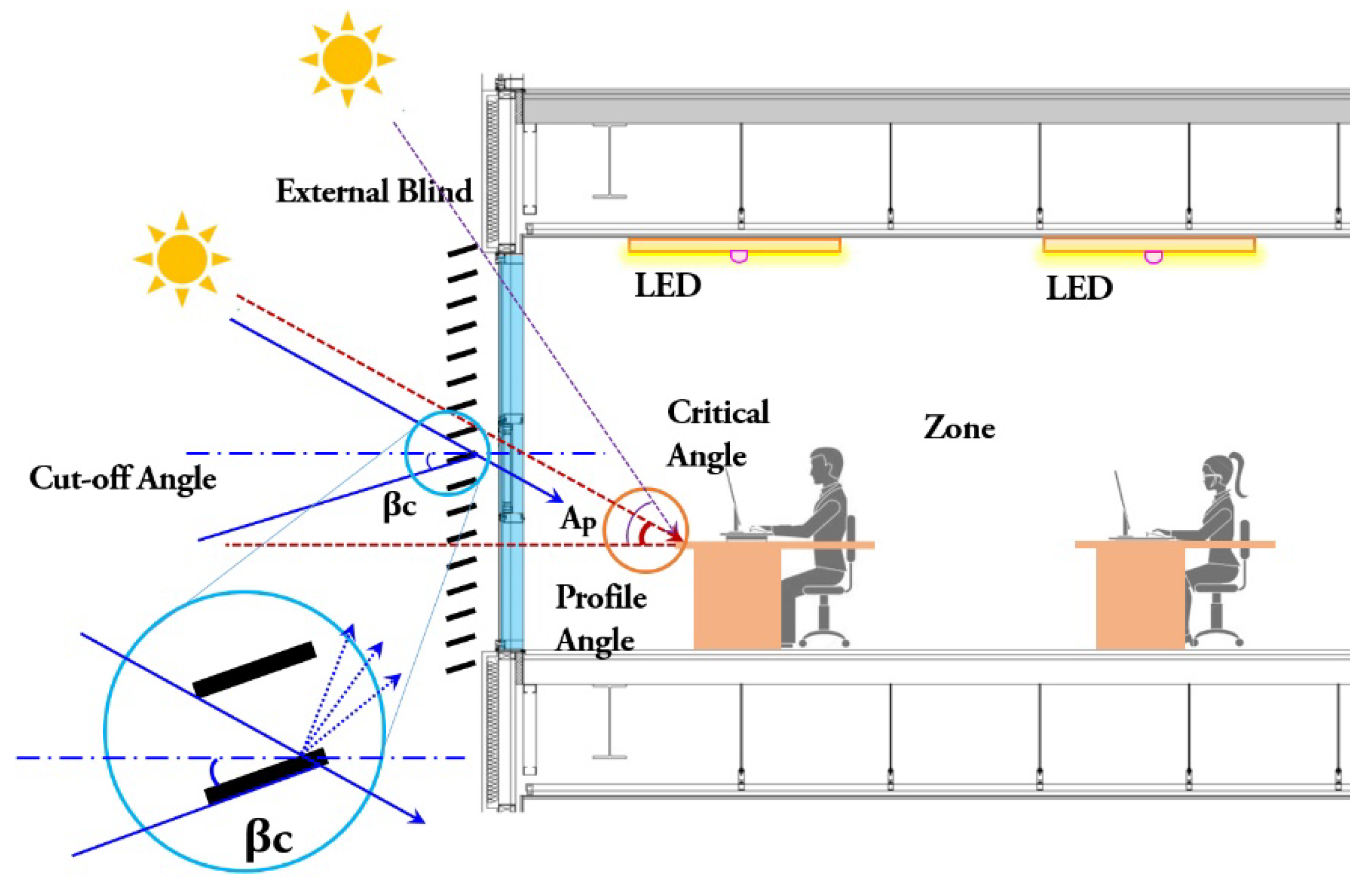 Energies 13 03238 g003 Energies 13 03238 g003