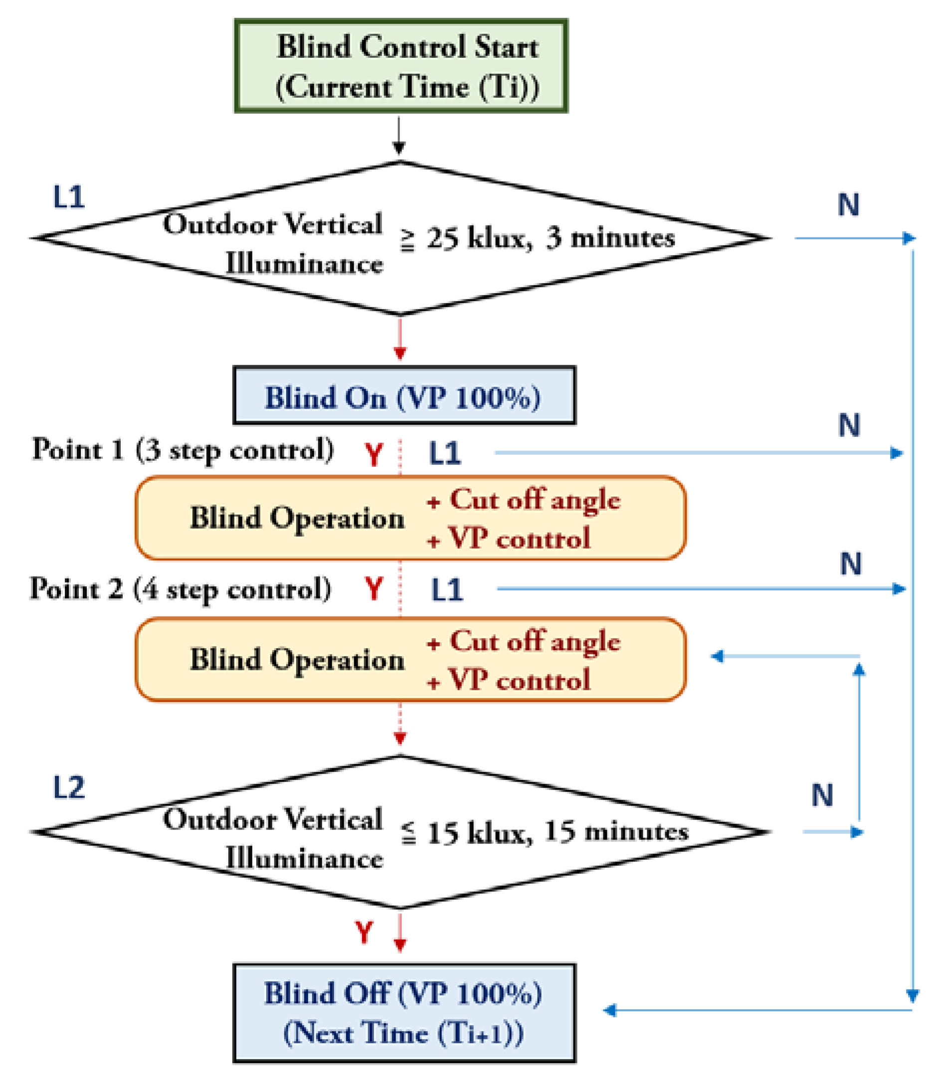 Energies 13 03238 g009 Energies 13 03238 g009