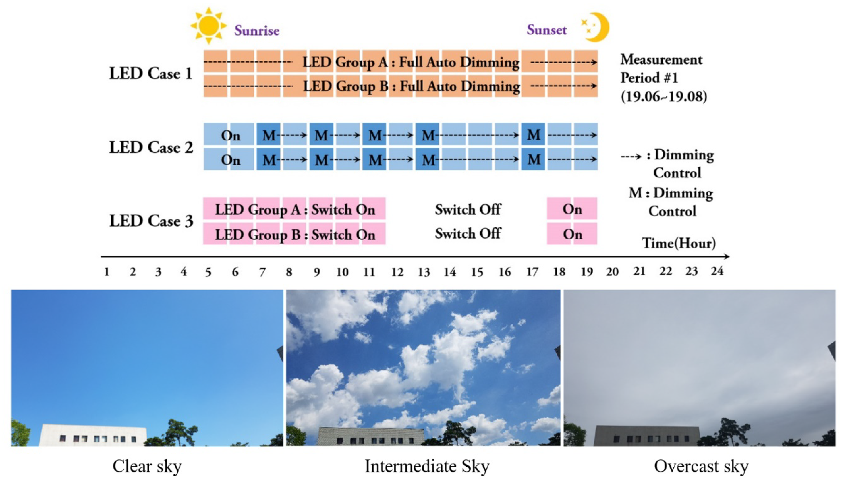 Energies 13 03238 g010 Energies 13 03238 g010
