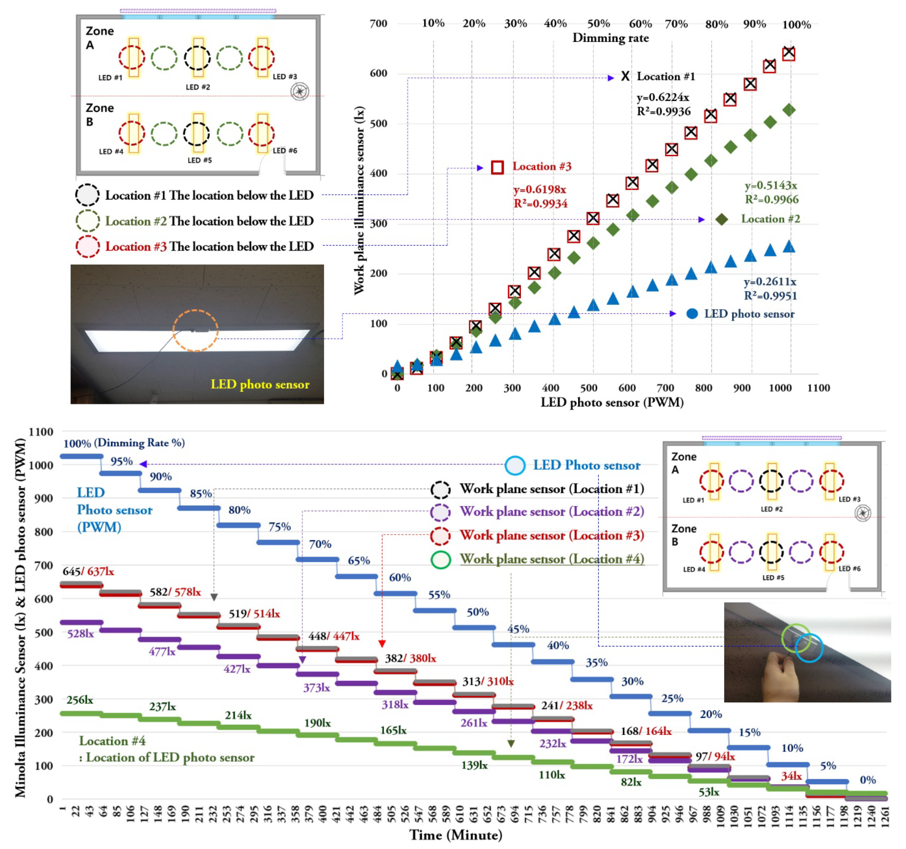 Energies 13 03238 g011 Energies 13 03238 g011