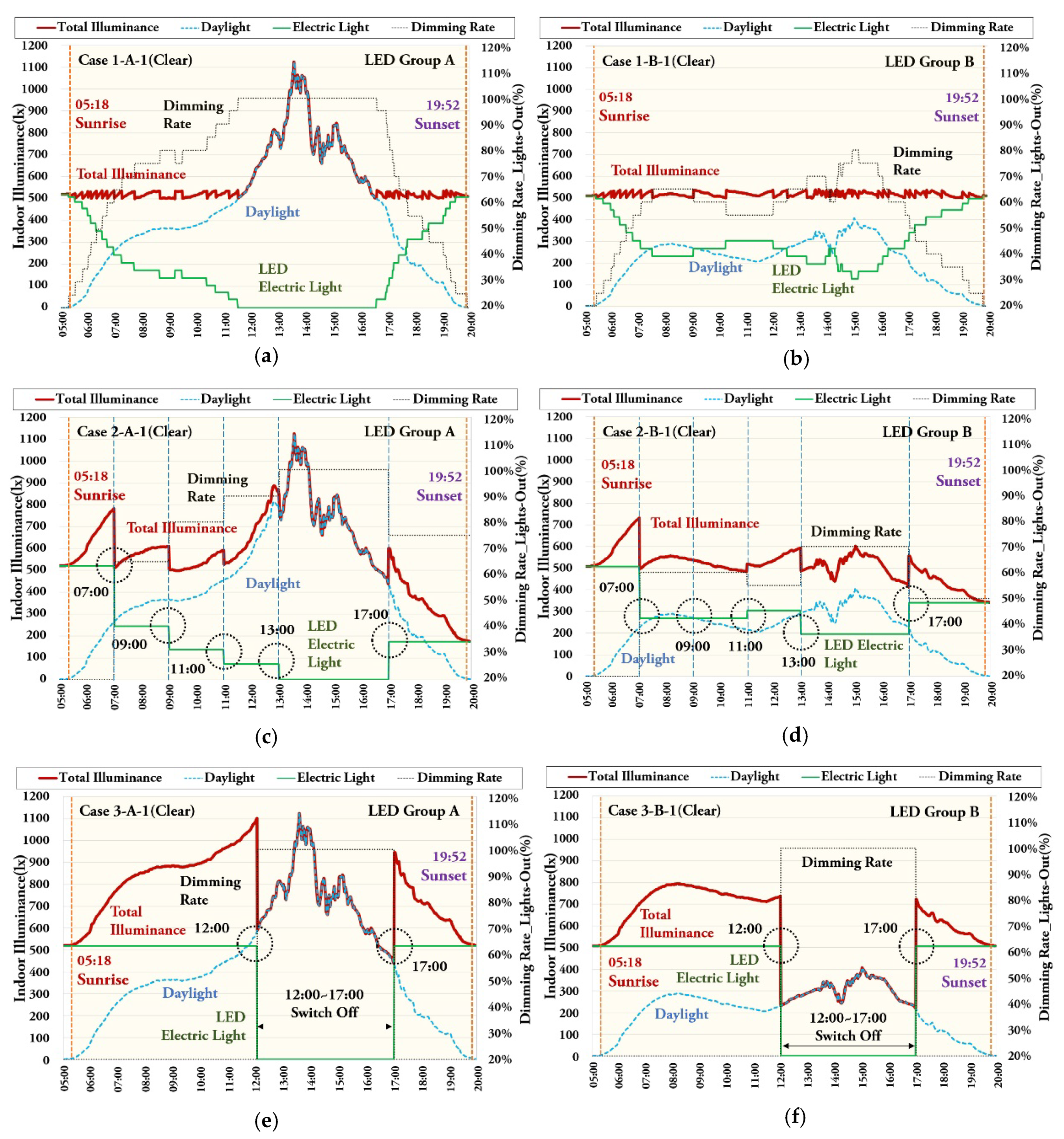 Energies 13 03238 g012 Energies 13 03238 g012