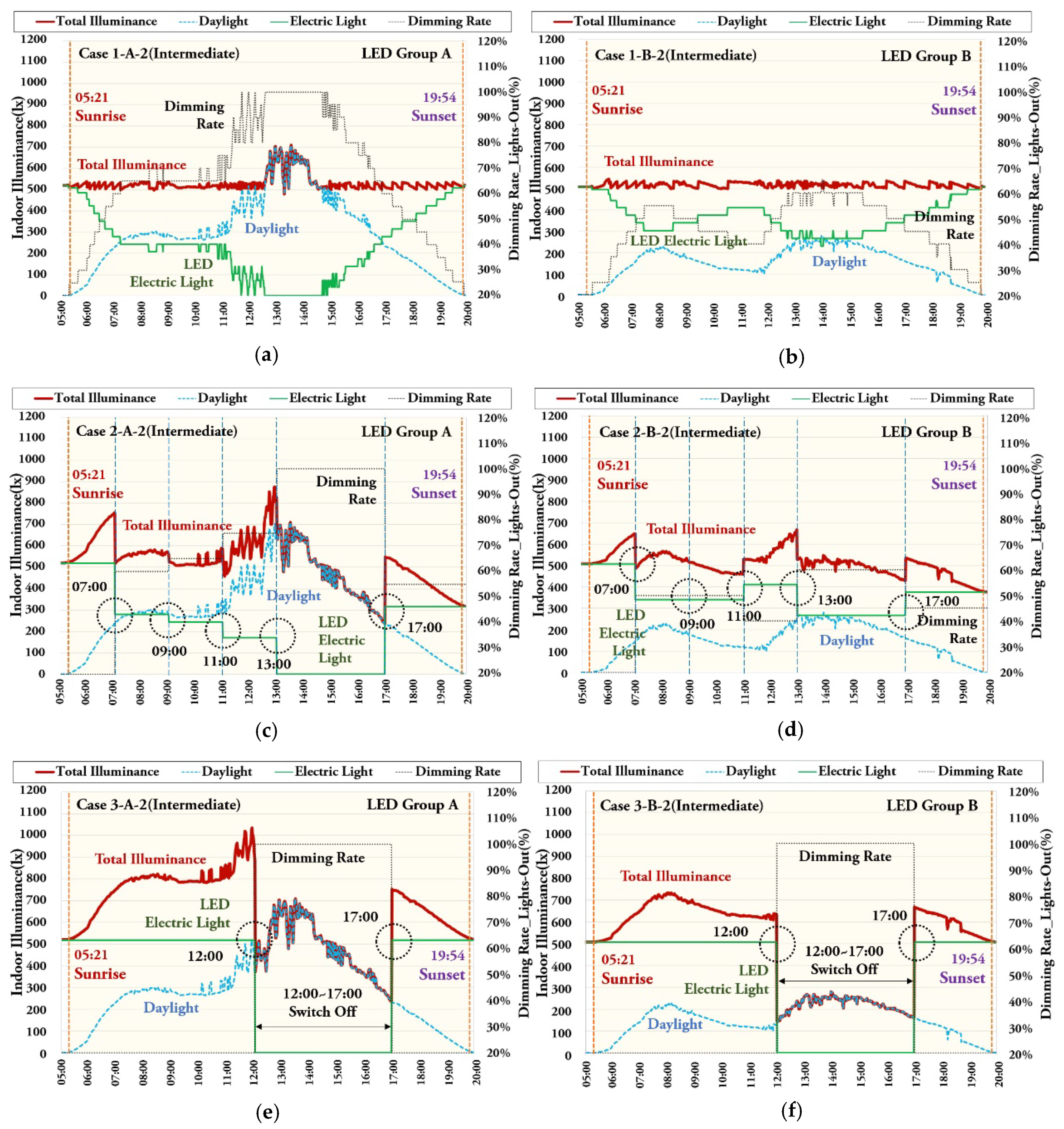 Energies 13 03238 g013 Energies 13 03238 g013