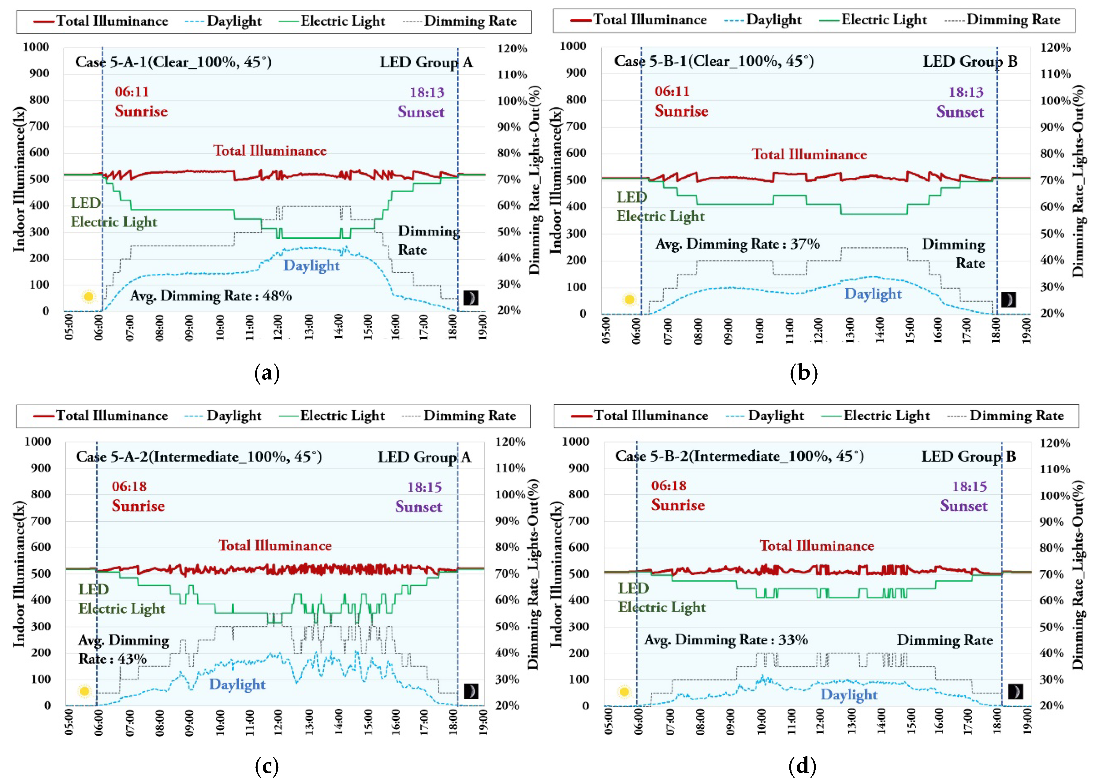 Energies 13 03238 g017 Energies 13 03238 g017