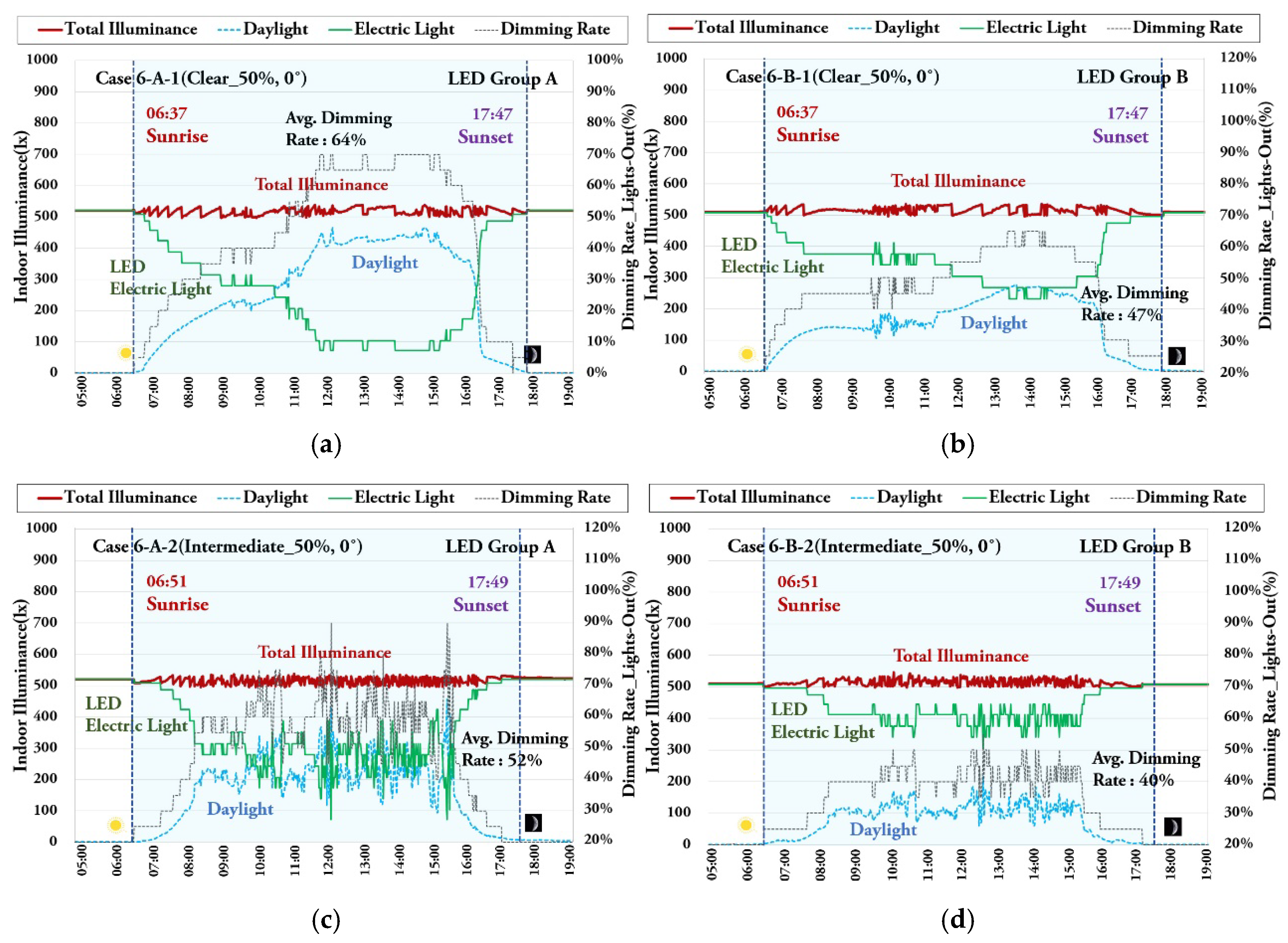 Energies 13 03238 g018 Energies 13 03238 g018