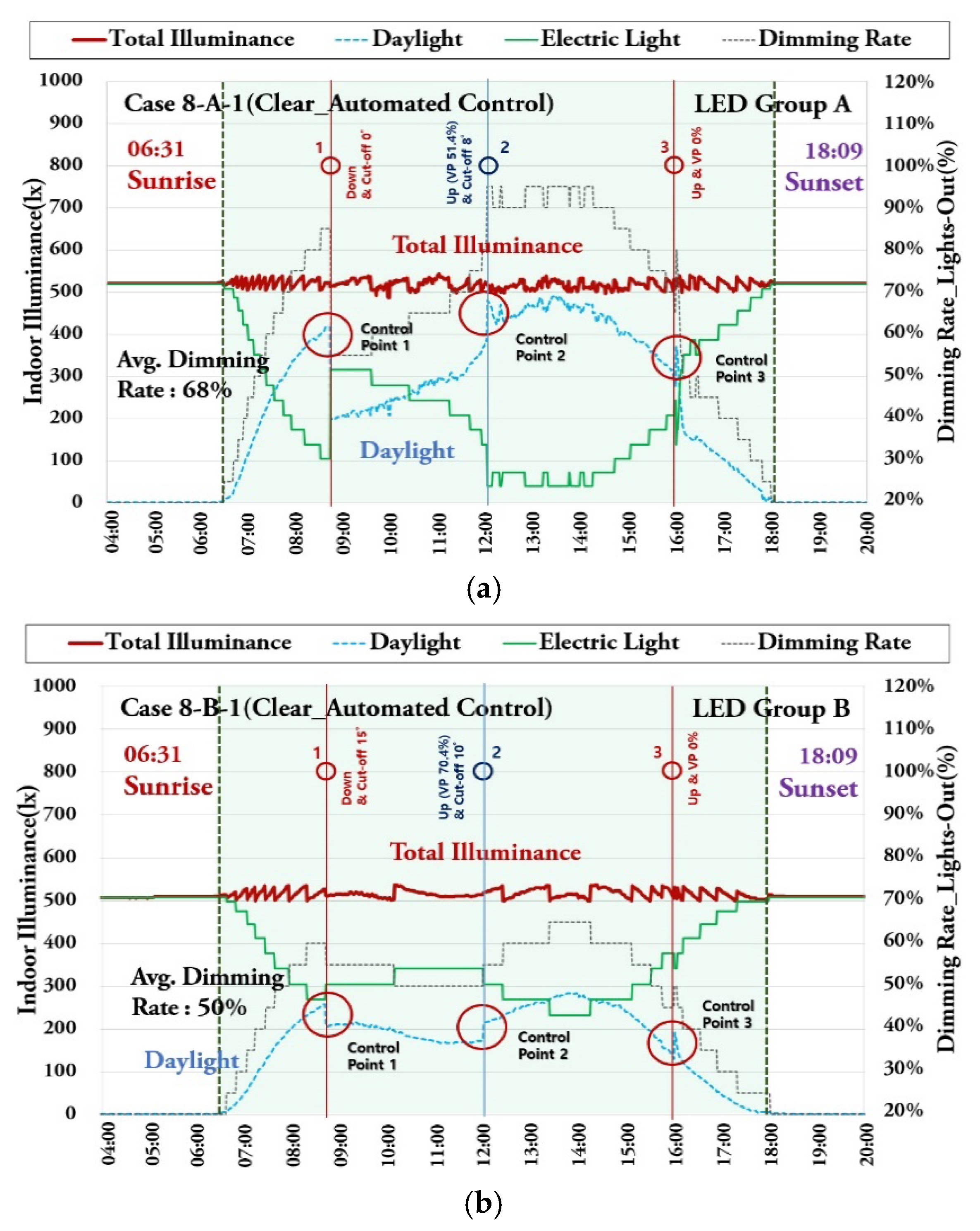 Energies 13 03238 g020 Energies 13 03238 g020