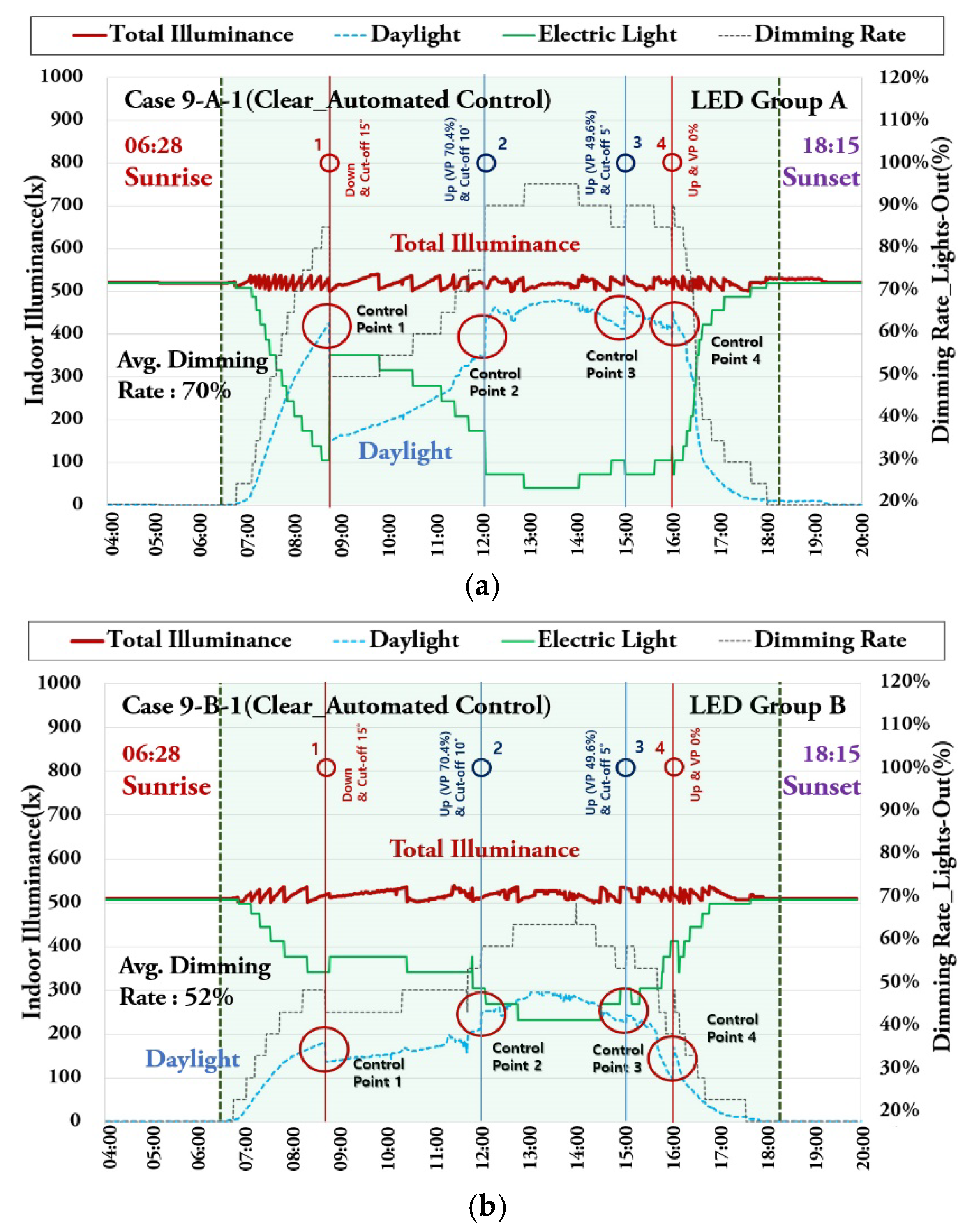 Energies 13 03238 g021 Energies 13 03238 g021