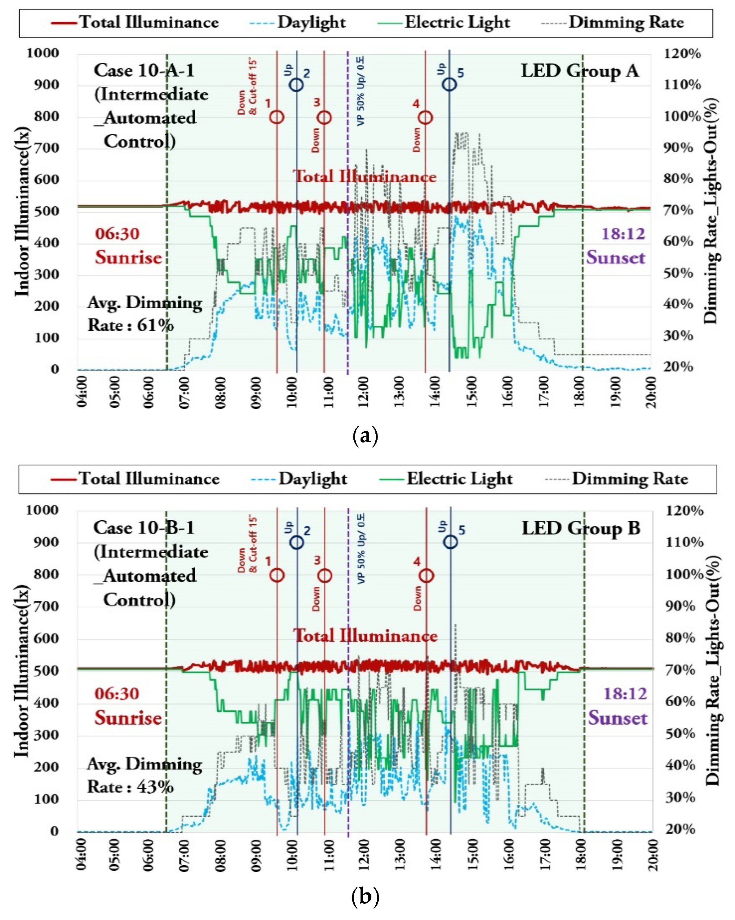 Energies 13 03238 g022 Energies 13 03238 g022