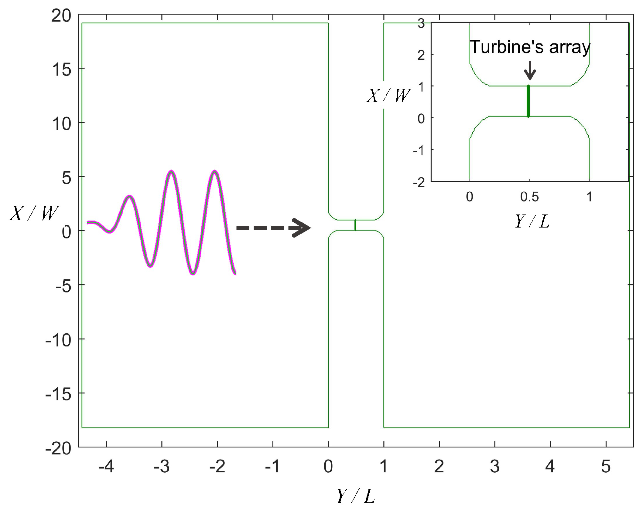 Energies 13 03240 g003 Energies 13 03240 g003