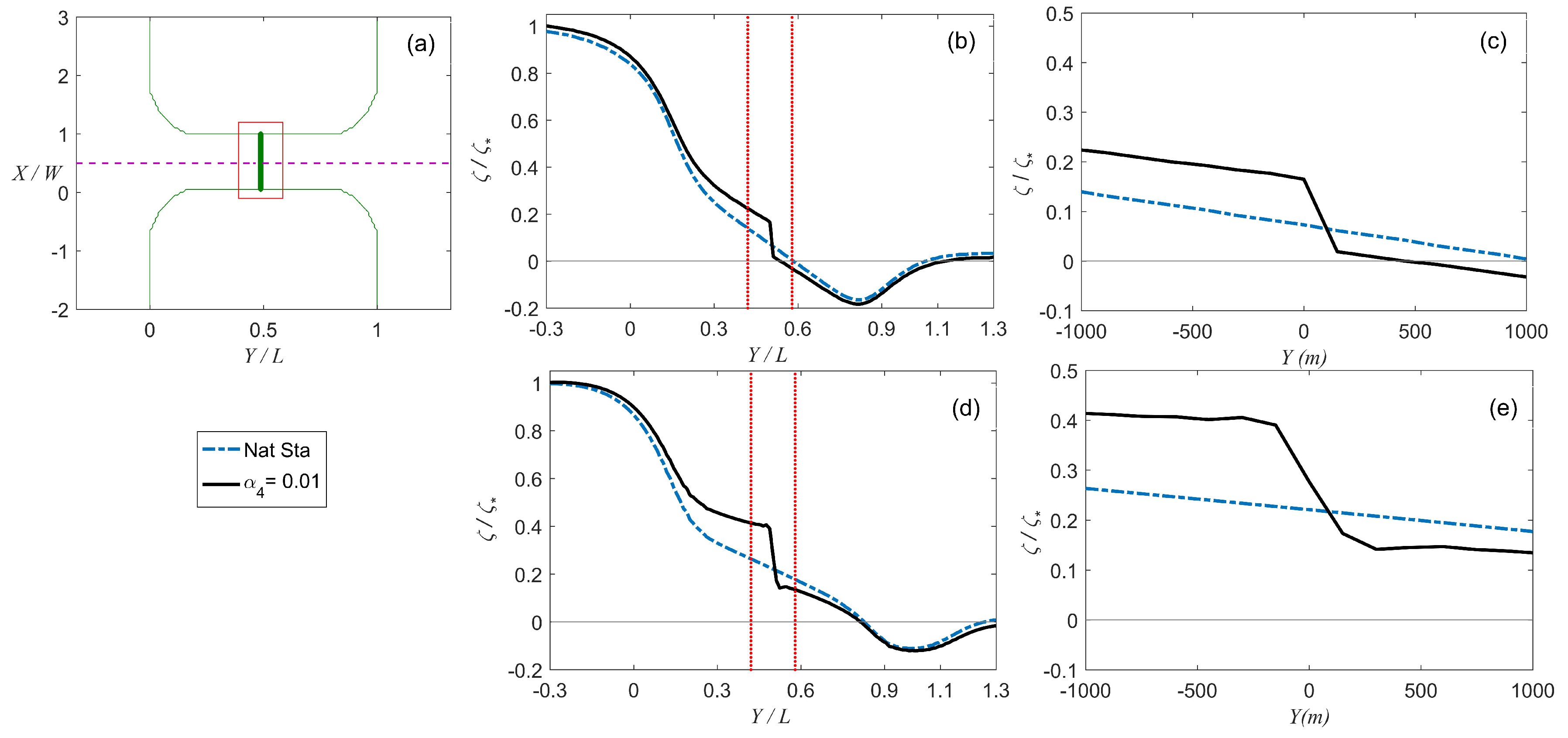 Energies 13 03240 g006 Energies 13 03240 g006