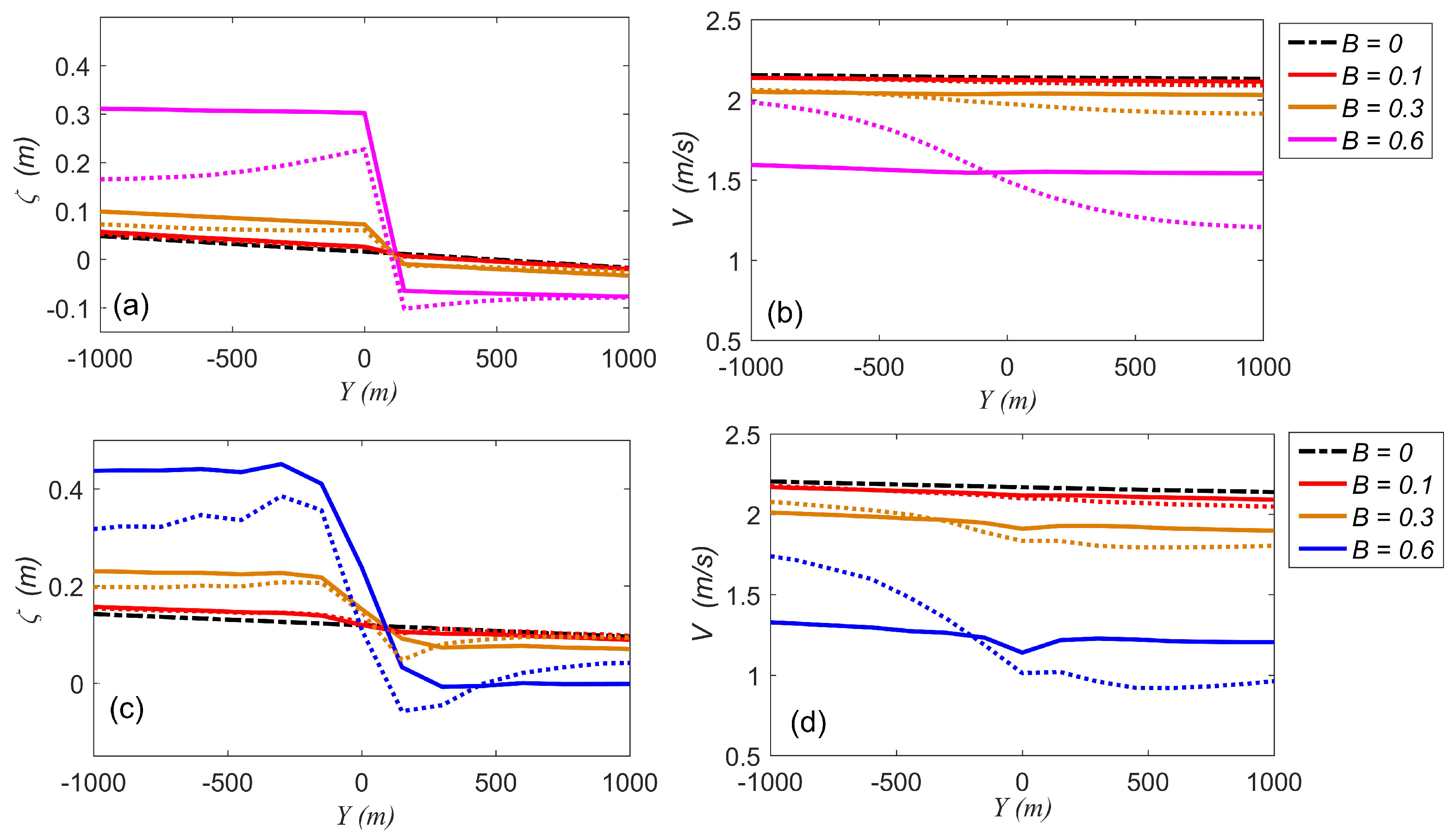 Energies 13 03240 g008 Energies 13 03240 g008