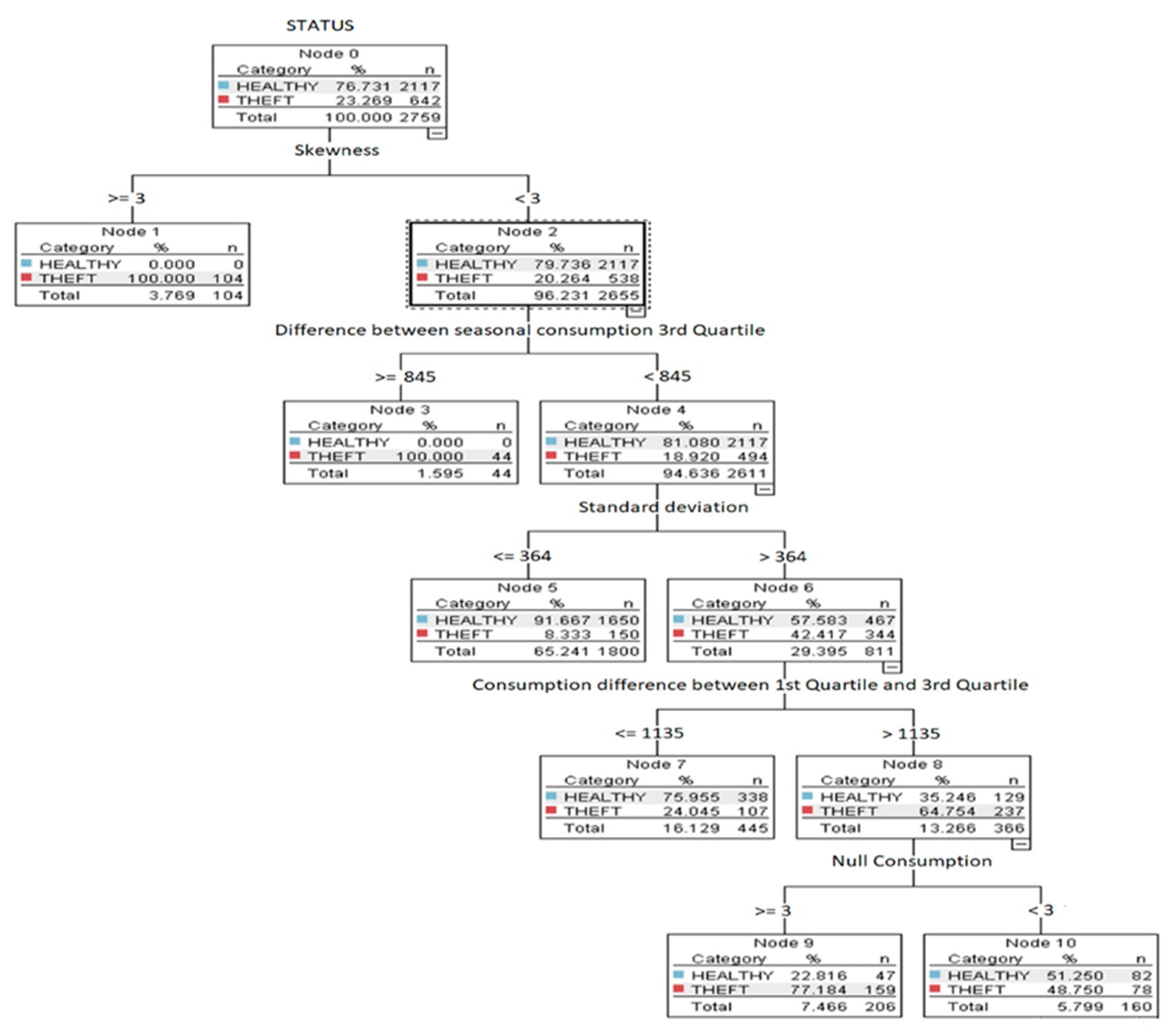 Energies 13 03242 g003