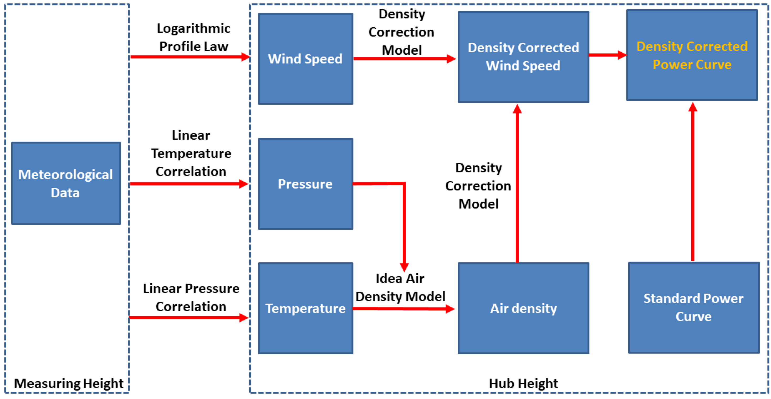 Energies 13 03243 g001 Energies 13 03243 g001