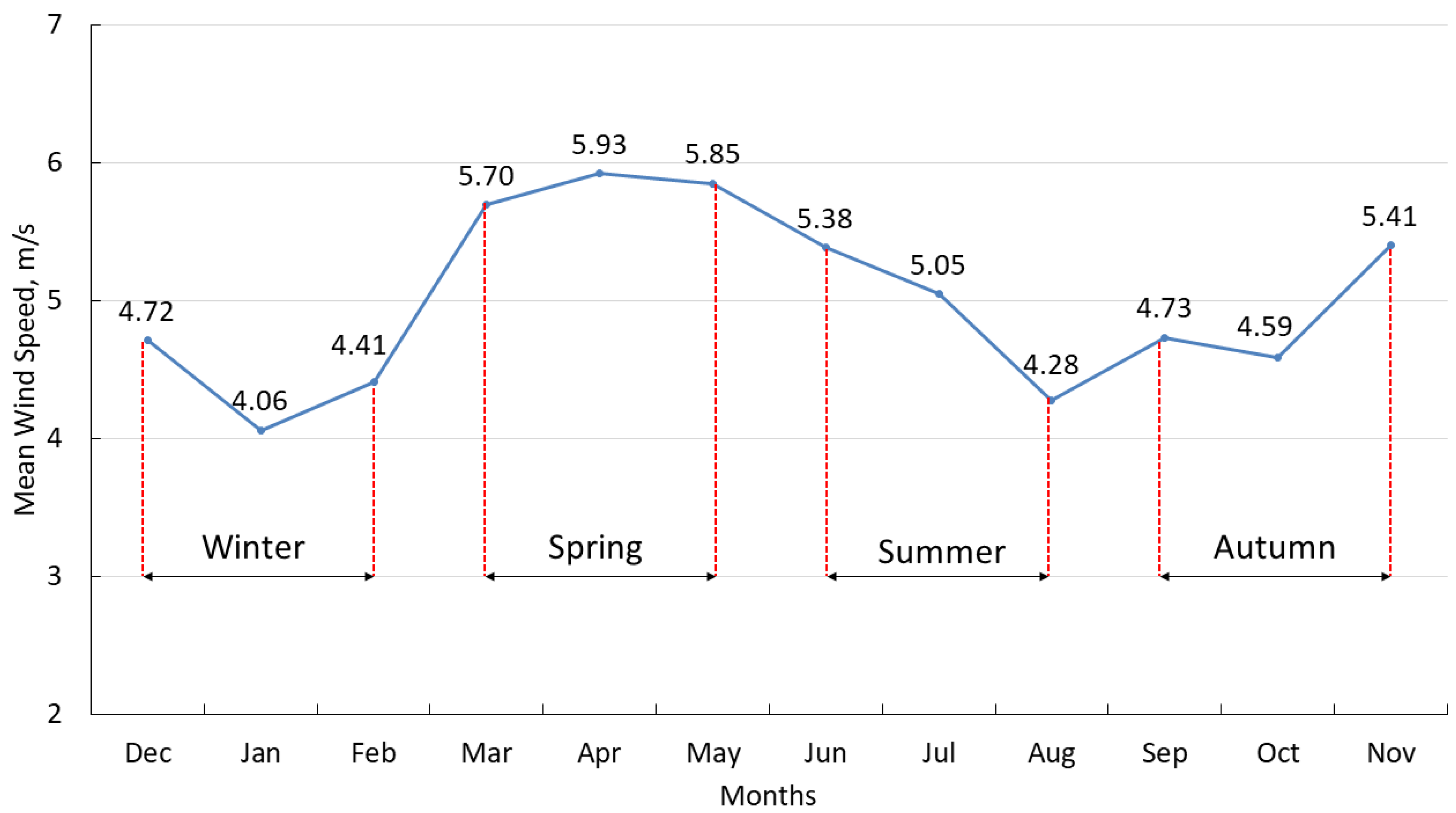 Energies 13 03243 g004 Energies 13 03243 g004