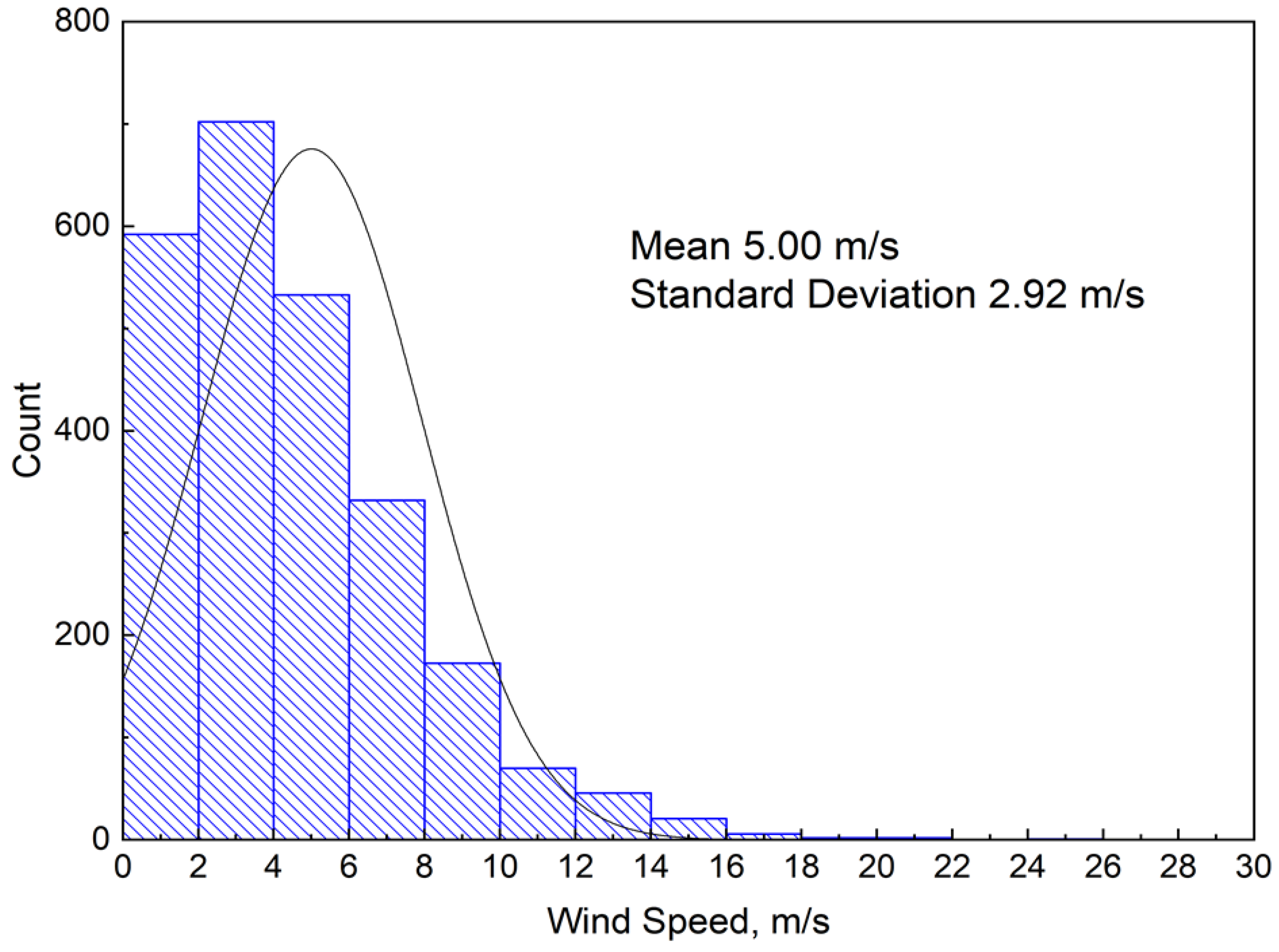 Energies 13 03243 g005 Energies 13 03243 g005