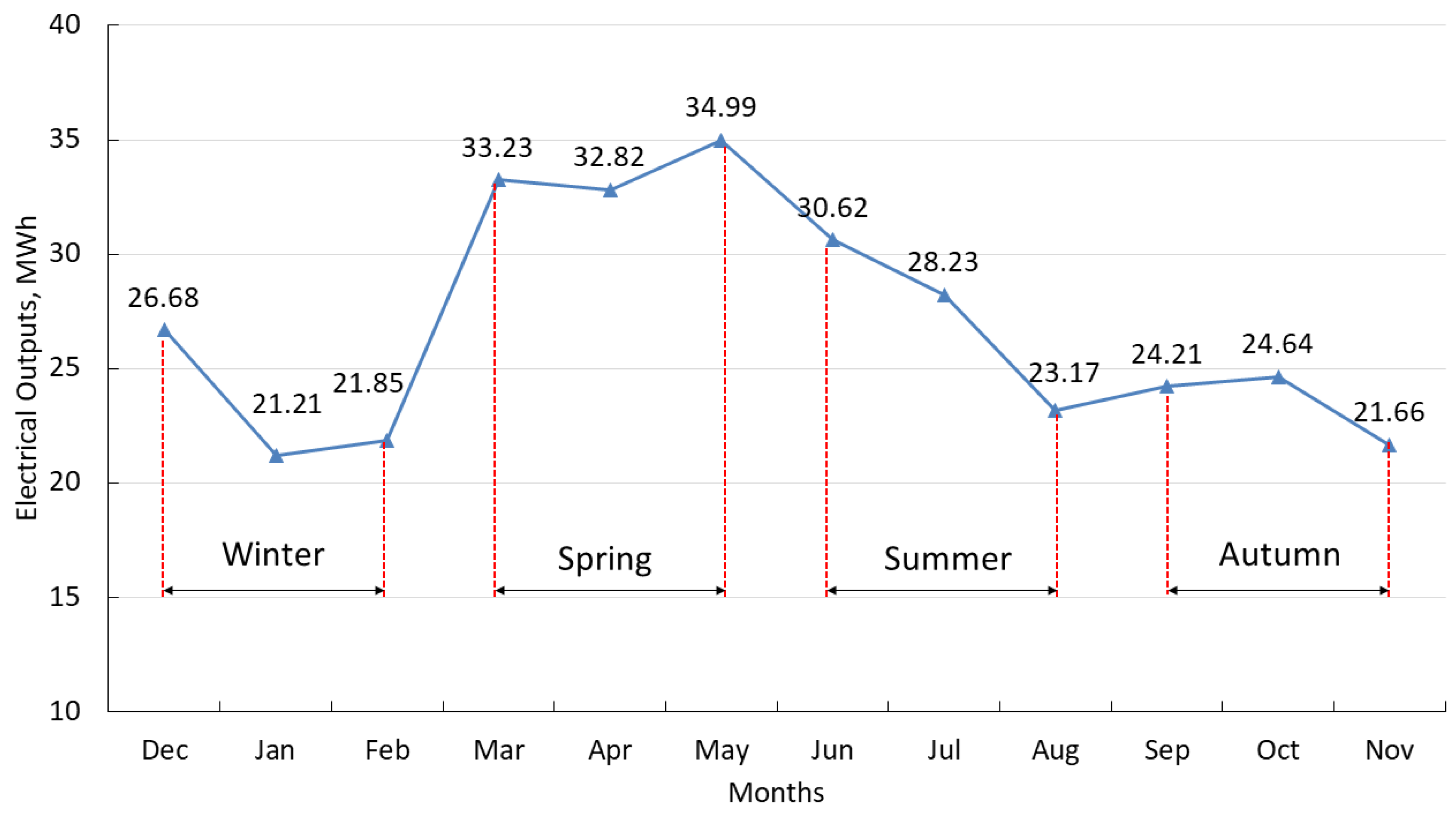 Energies 13 03243 g007 Energies 13 03243 g007