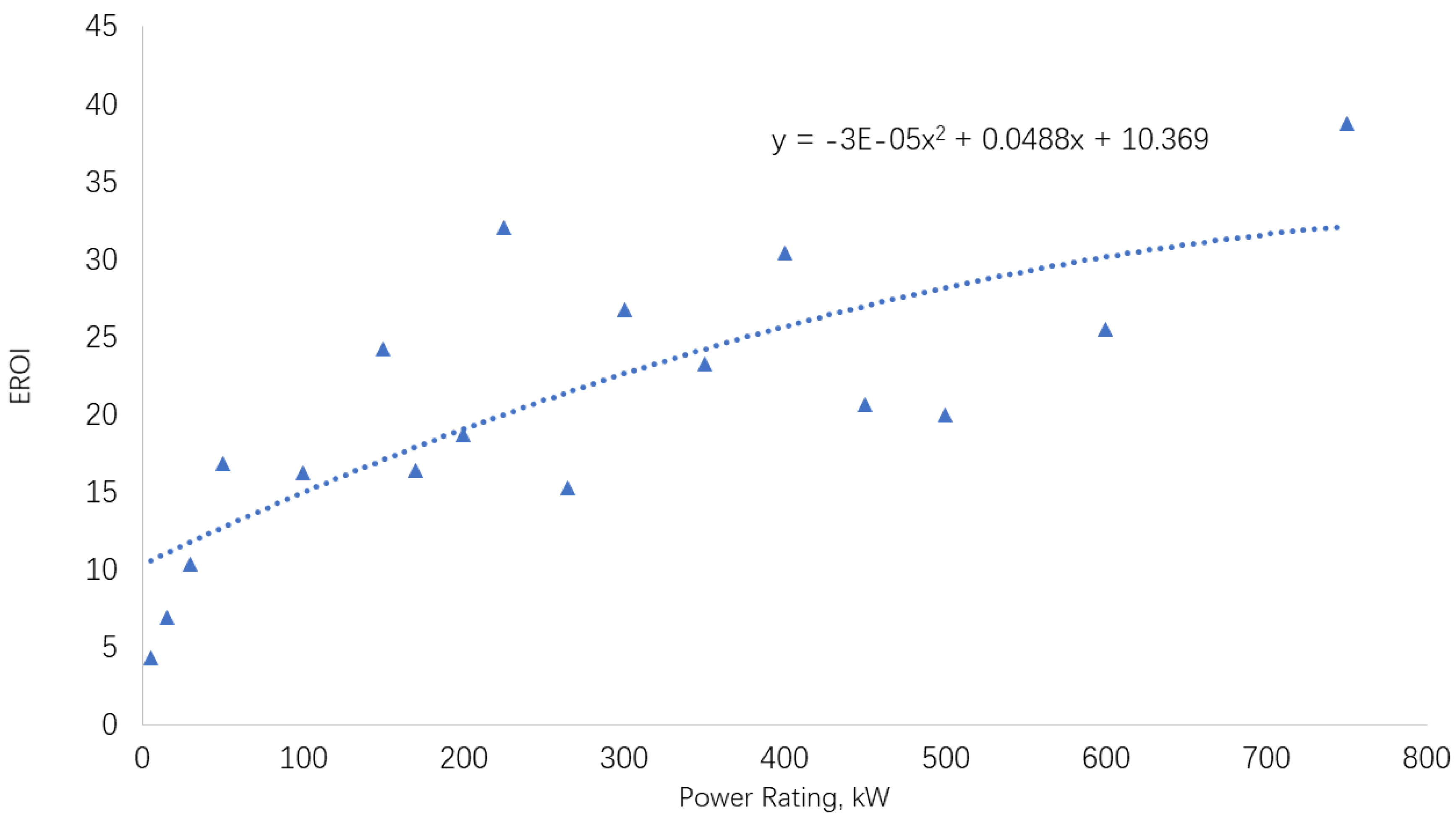 Energies 13 03243 g010 Energies 13 03243 g010