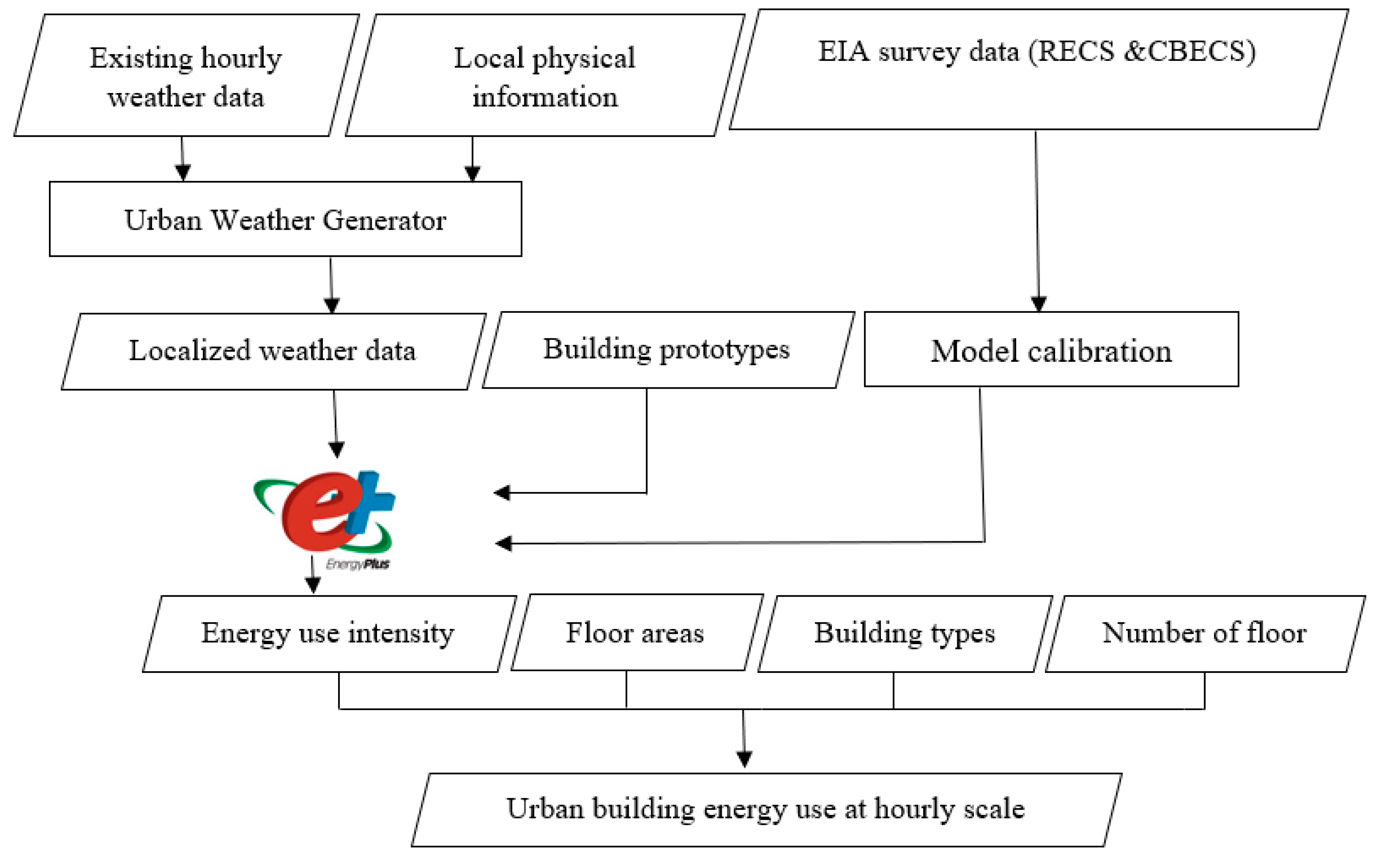 Energies 13 03244 g002 Energies 13 03244 g002