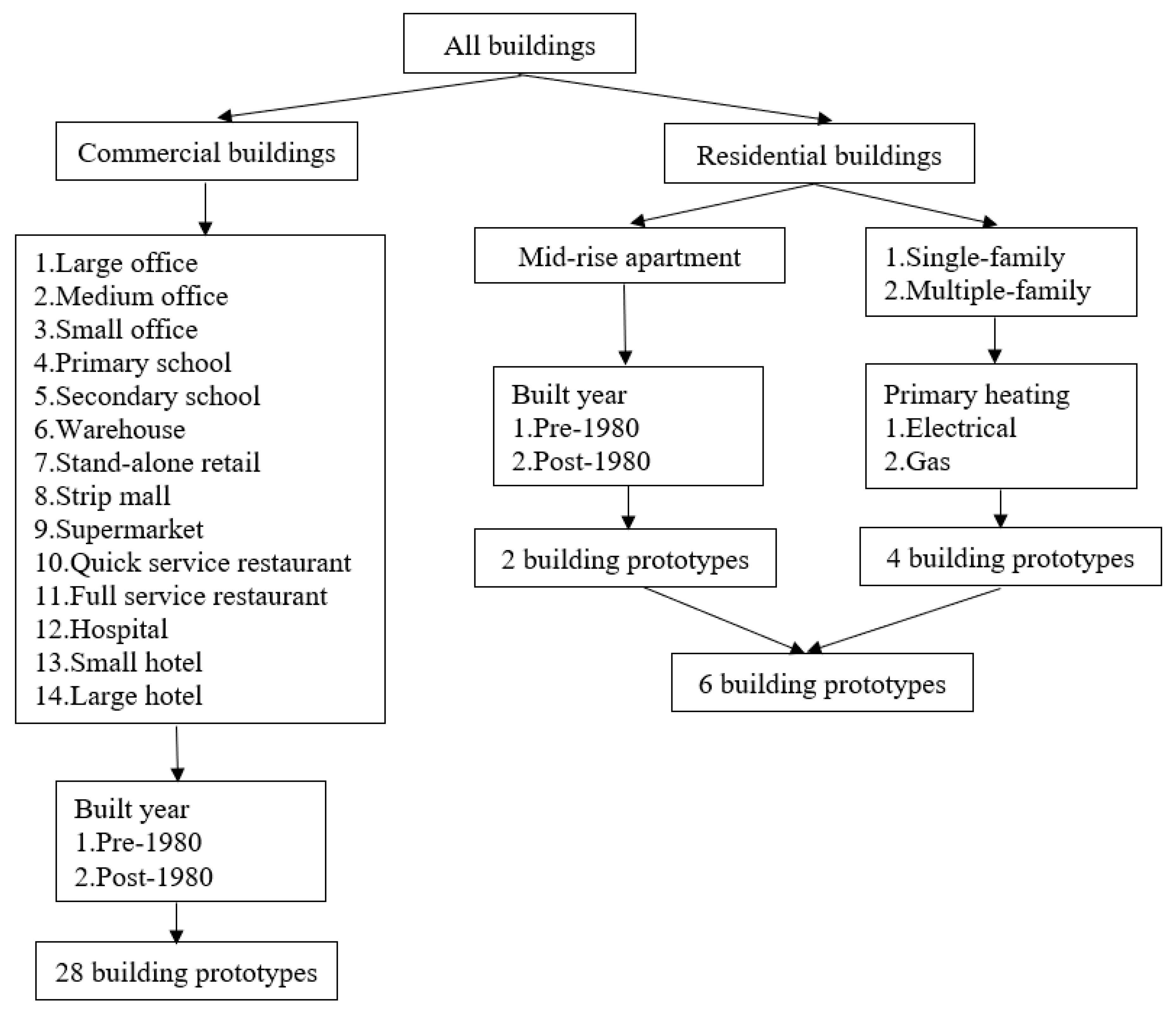 Energies 13 03244 g003 Energies 13 03244 g003