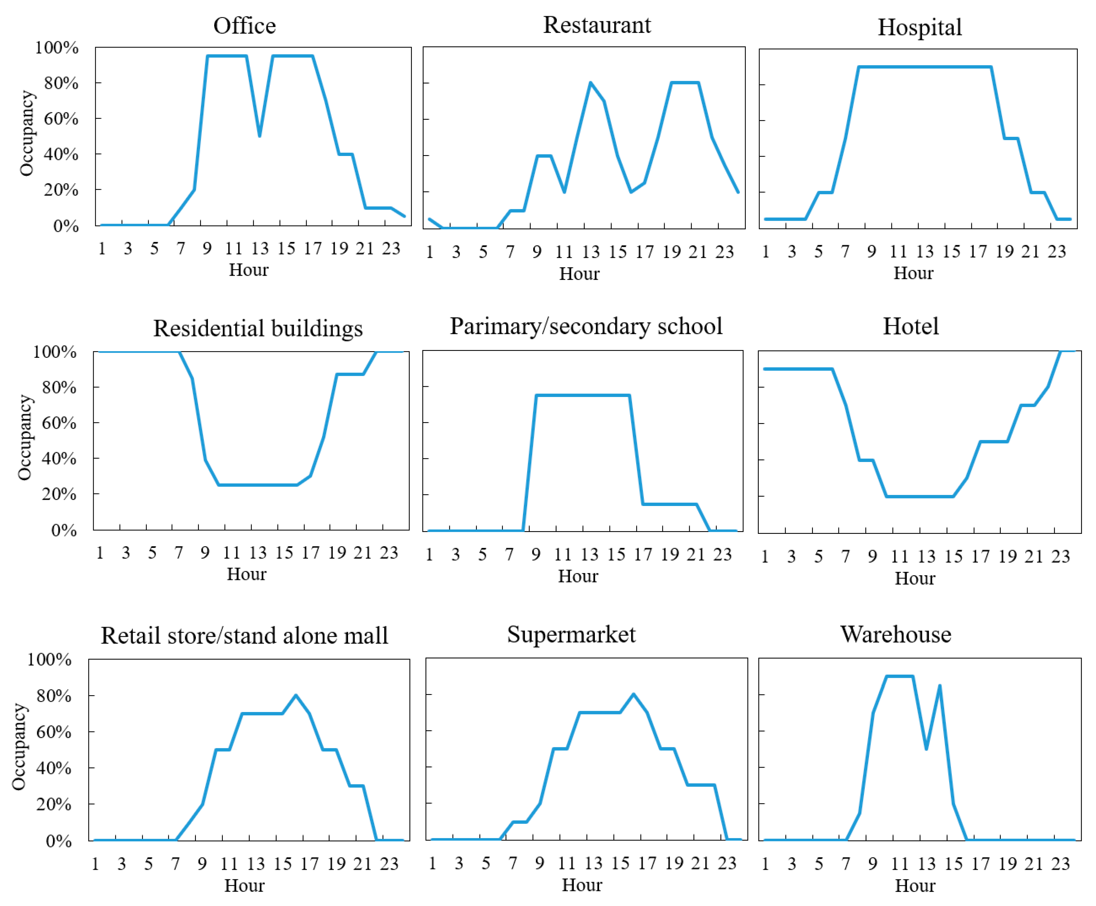 Energies 13 03244 g005 Energies 13 03244 g005