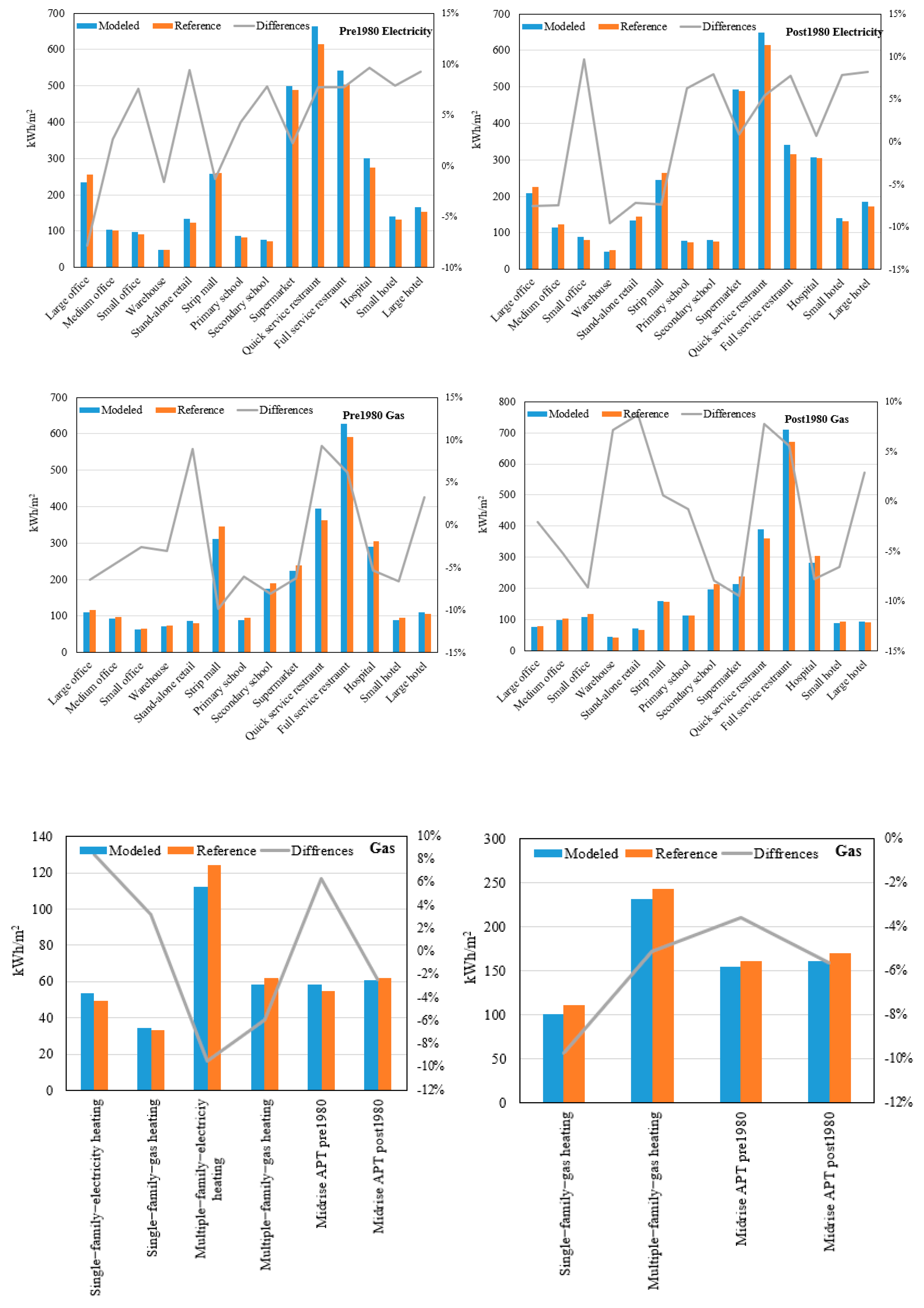 Energies 13 03244 g006 Energies 13 03244 g006