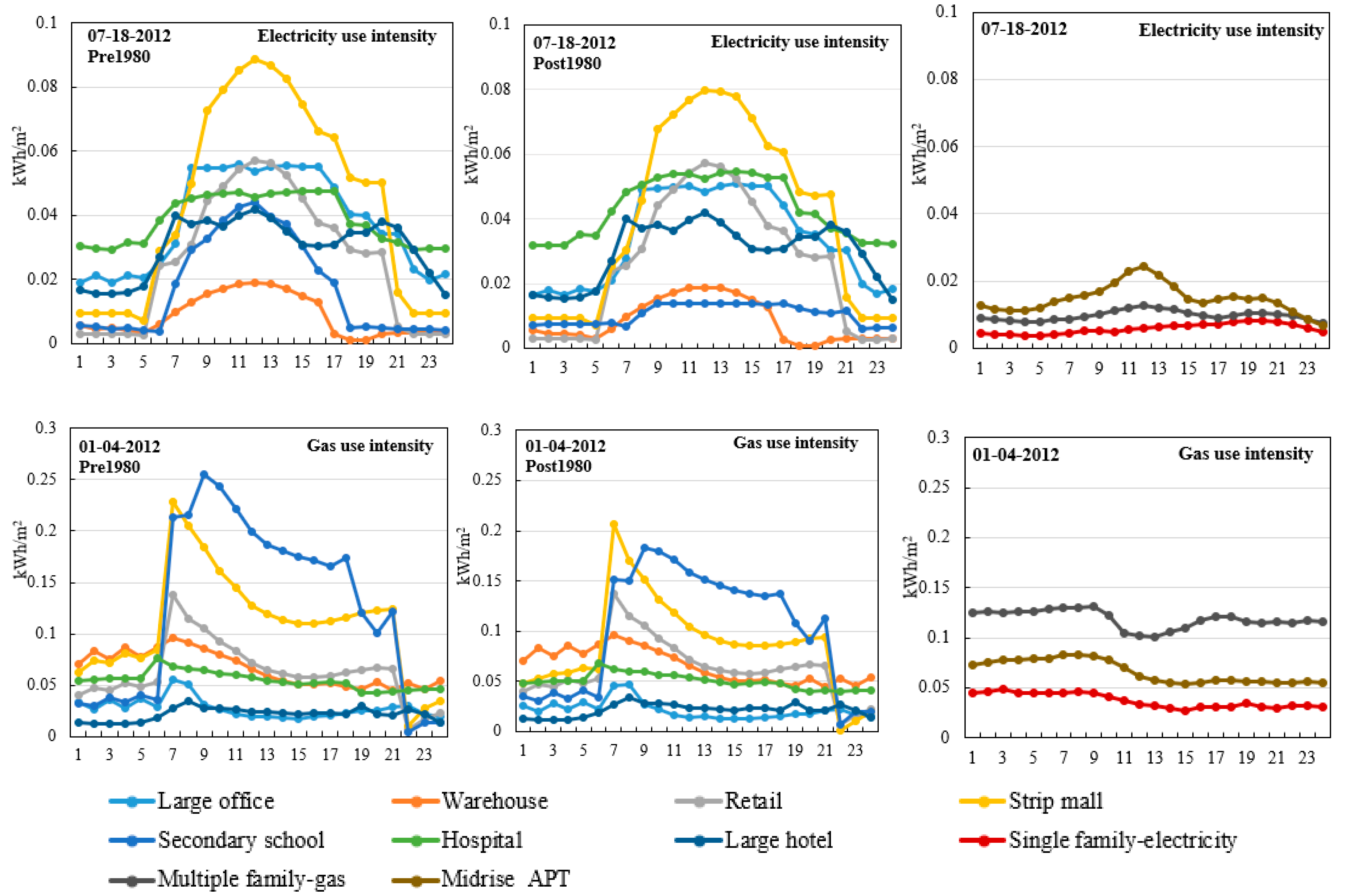 Energies 13 03244 g011 Energies 13 03244 g011