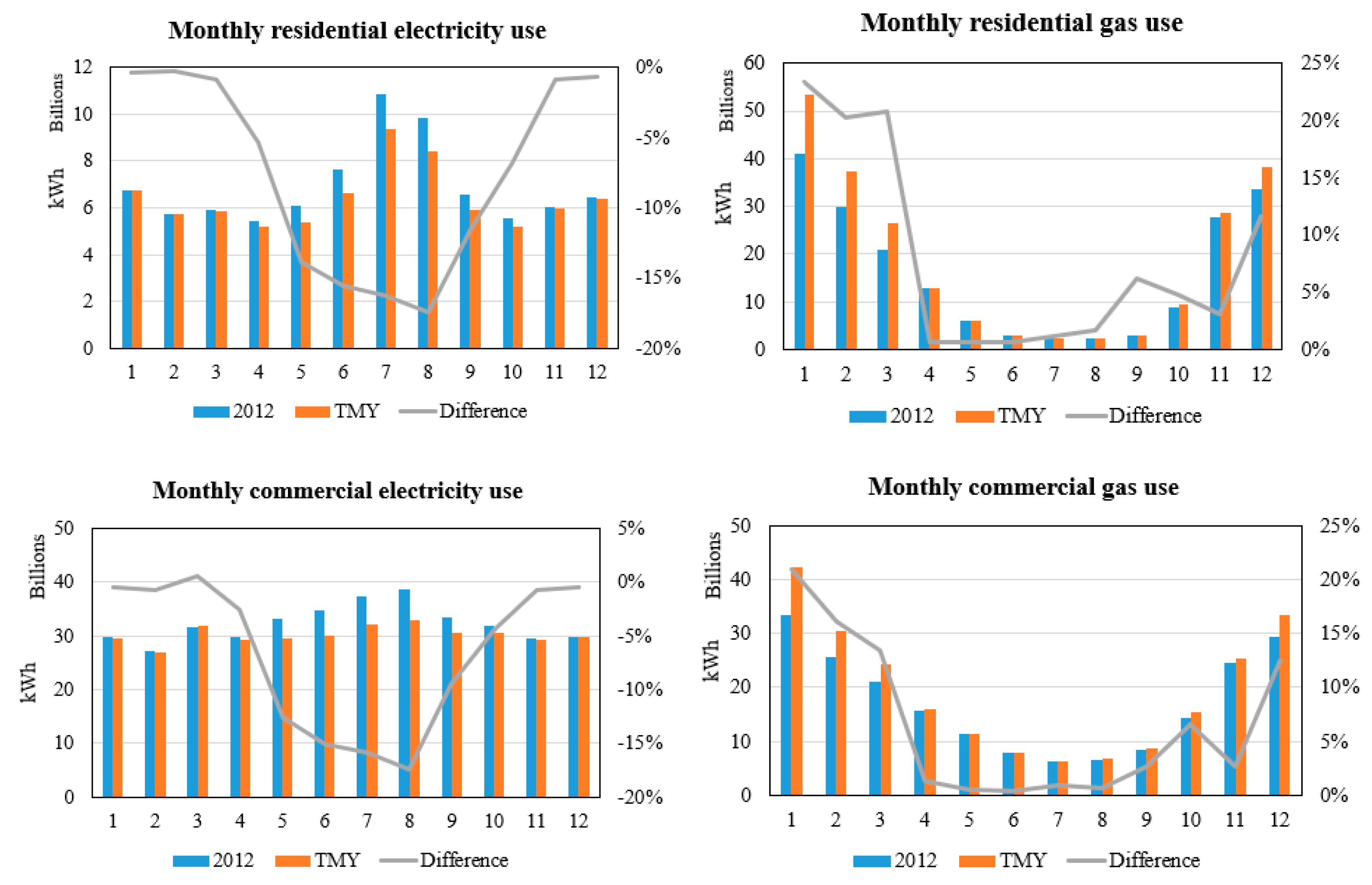 Energies 13 03244 g012 Energies 13 03244 g012