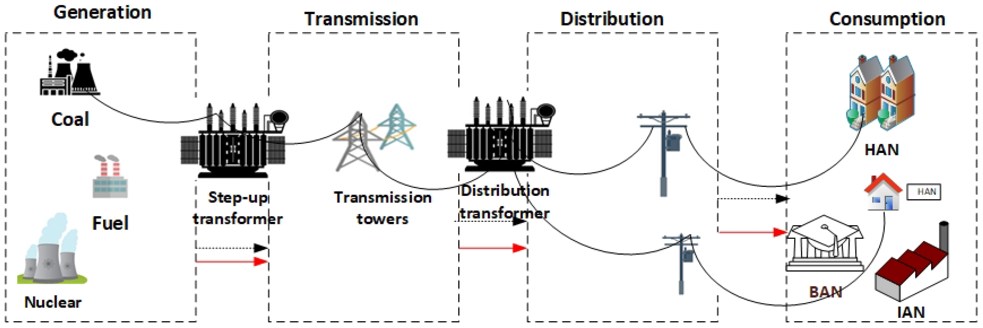 Energies 13 03245 g001 Energies 13 03245 g001