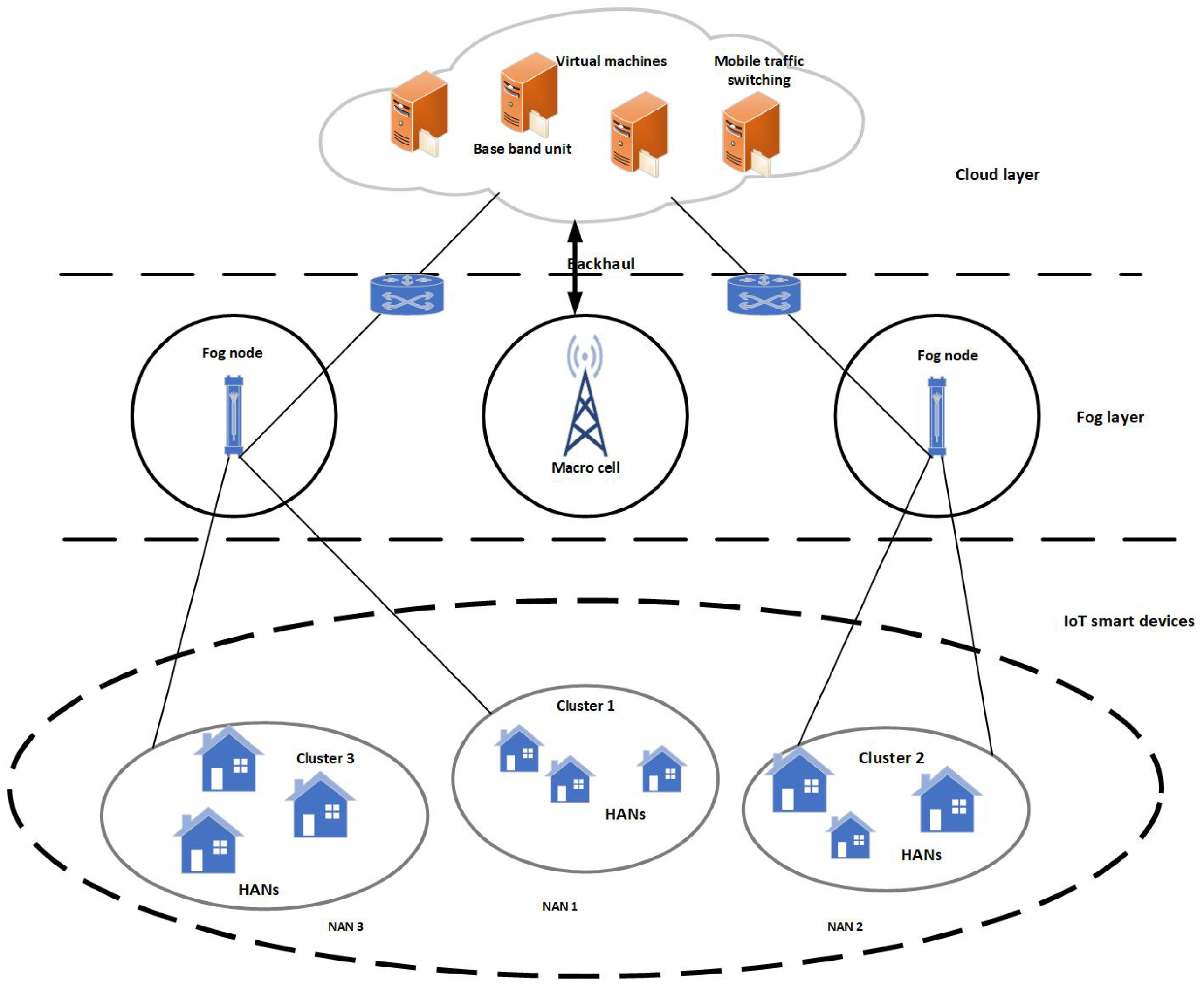 Energies 13 03245 g005 Energies 13 03245 g005