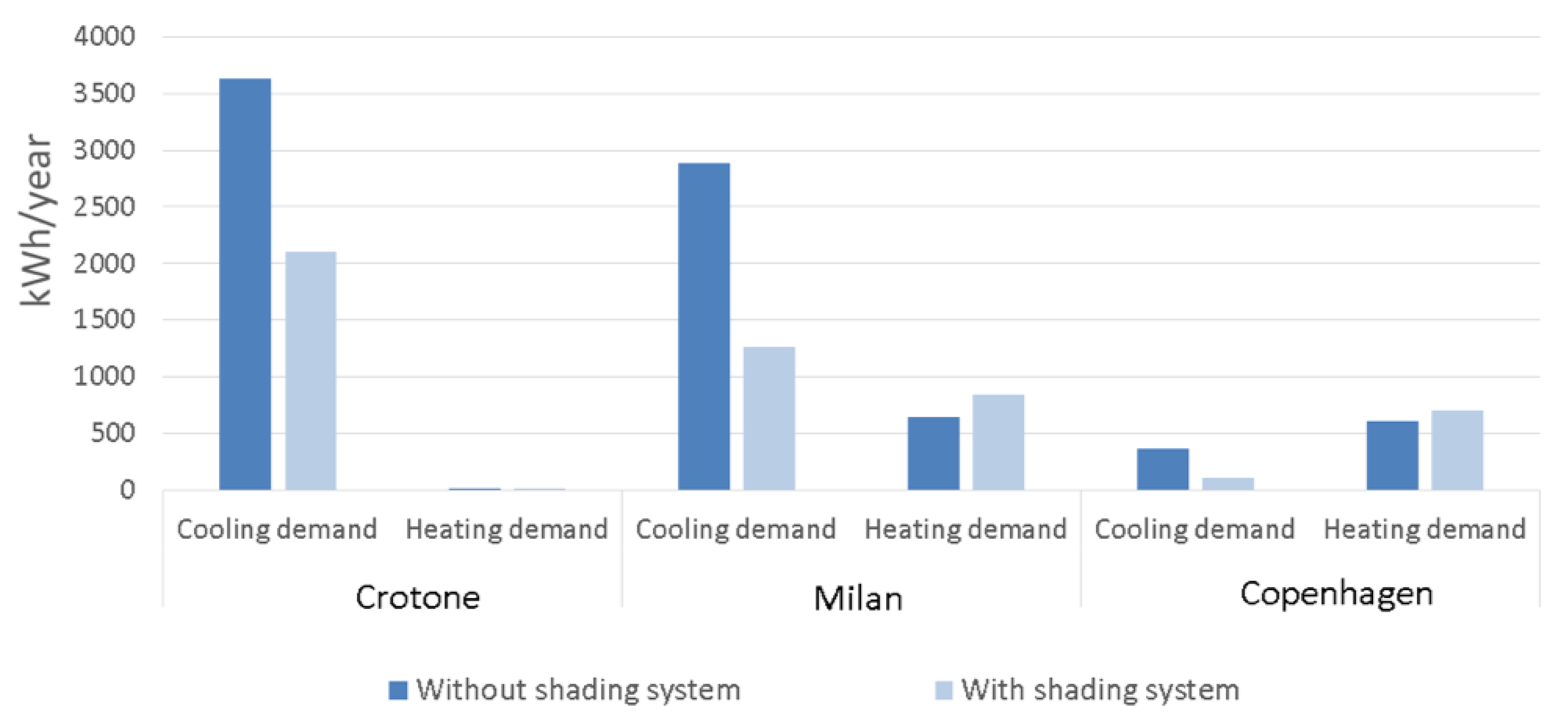 Energies 13 03249 g005