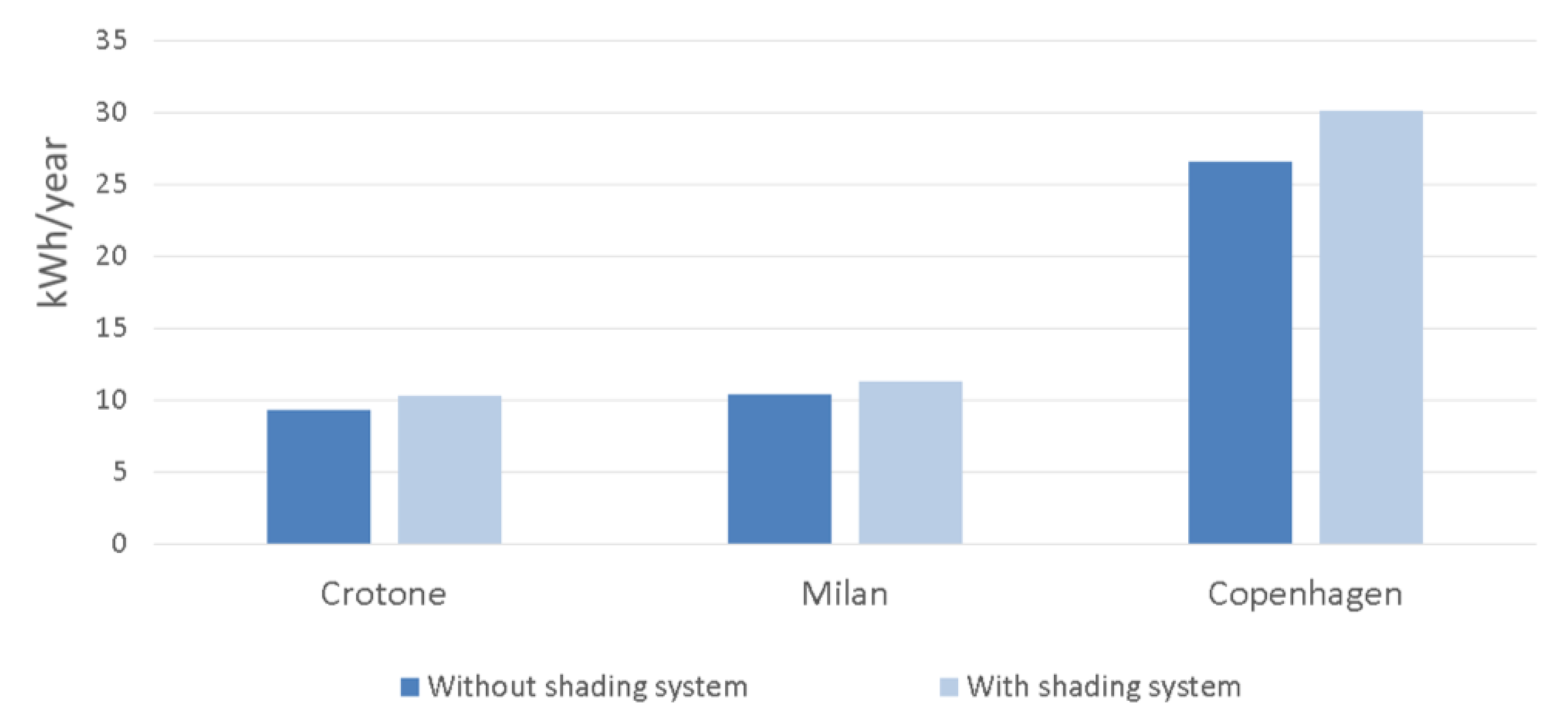 Energies 13 03249 g006