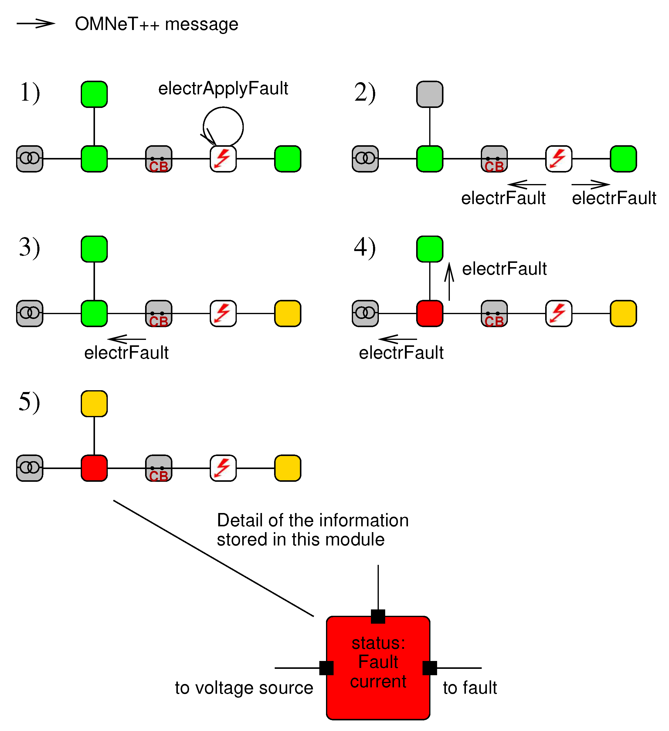 Energies 13 03250 g003 550