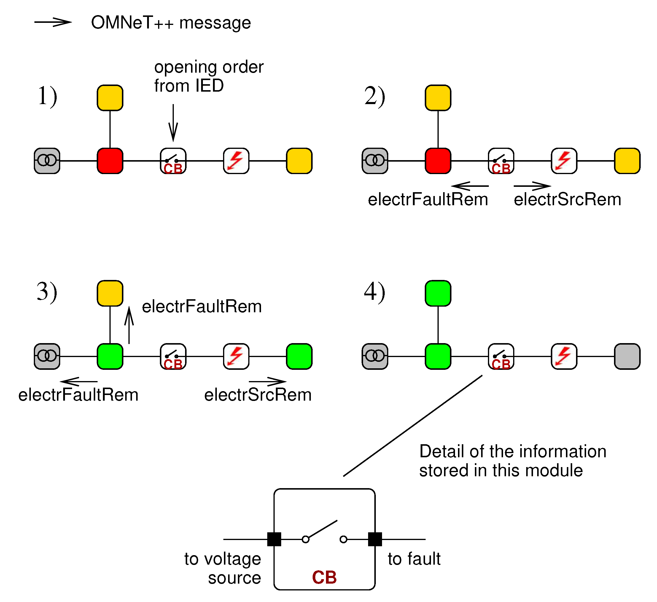 Energies 13 03250 g004 550
