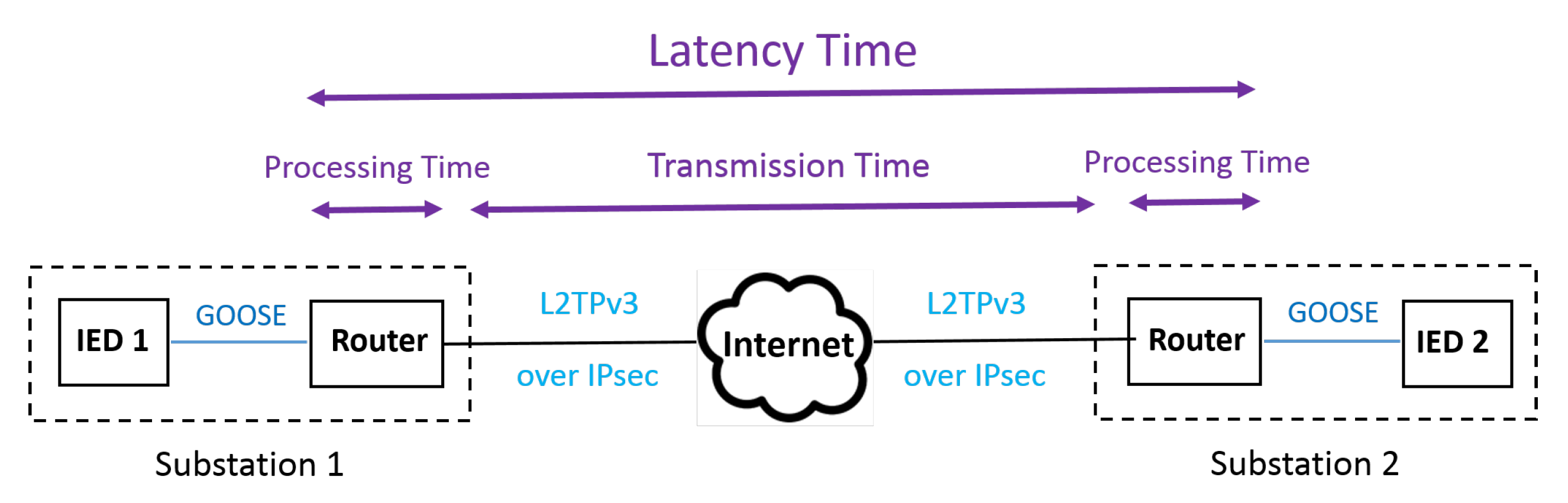 Energies 13 03250 g007 550