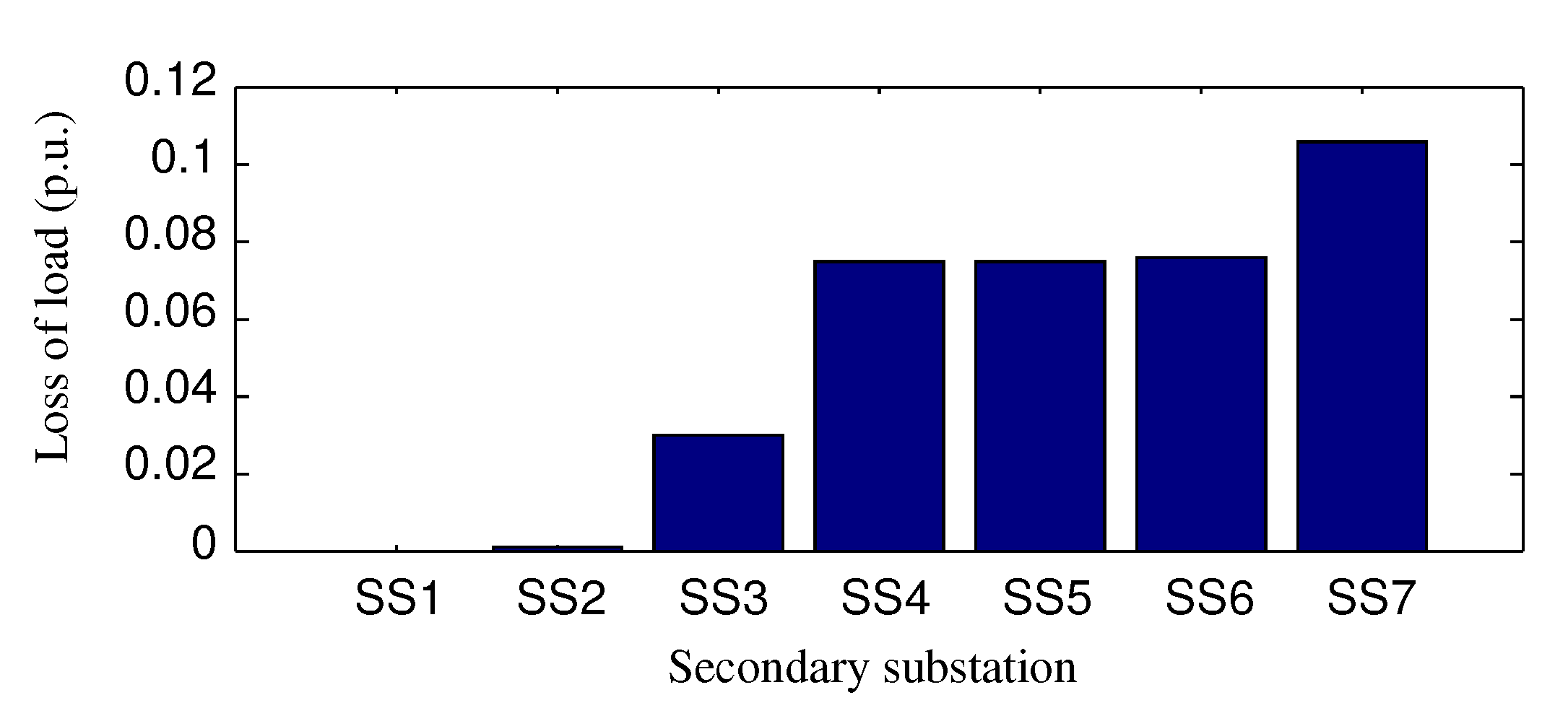 Energies 13 03250 g010 550