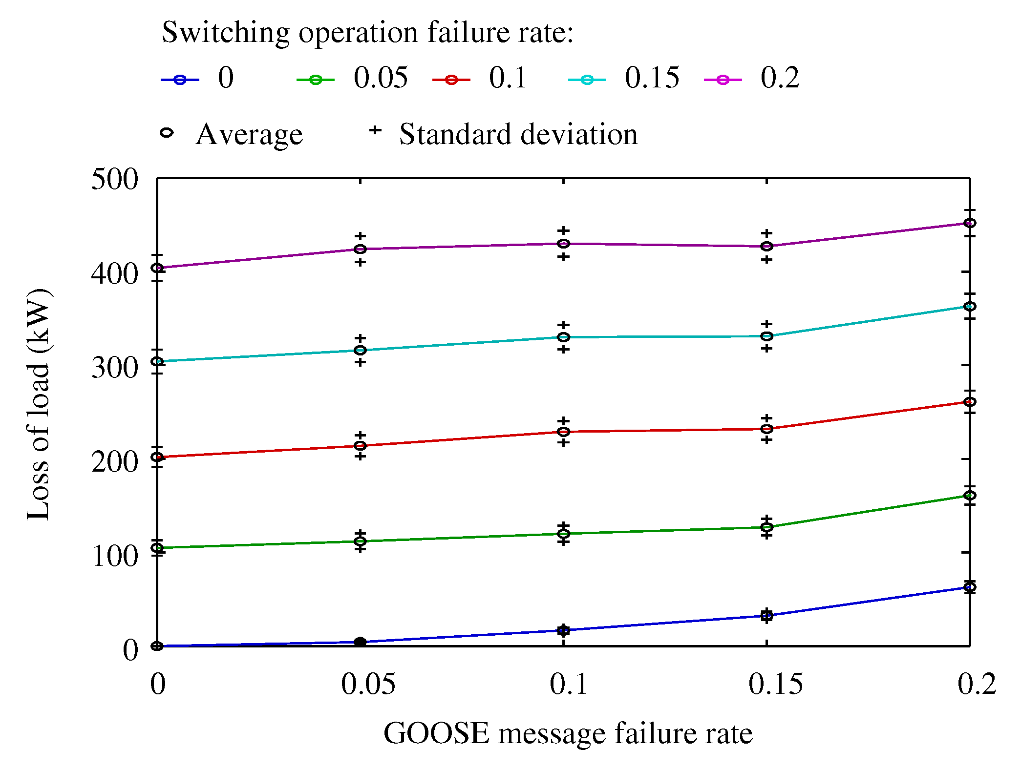 Energies 13 03250 g011 550