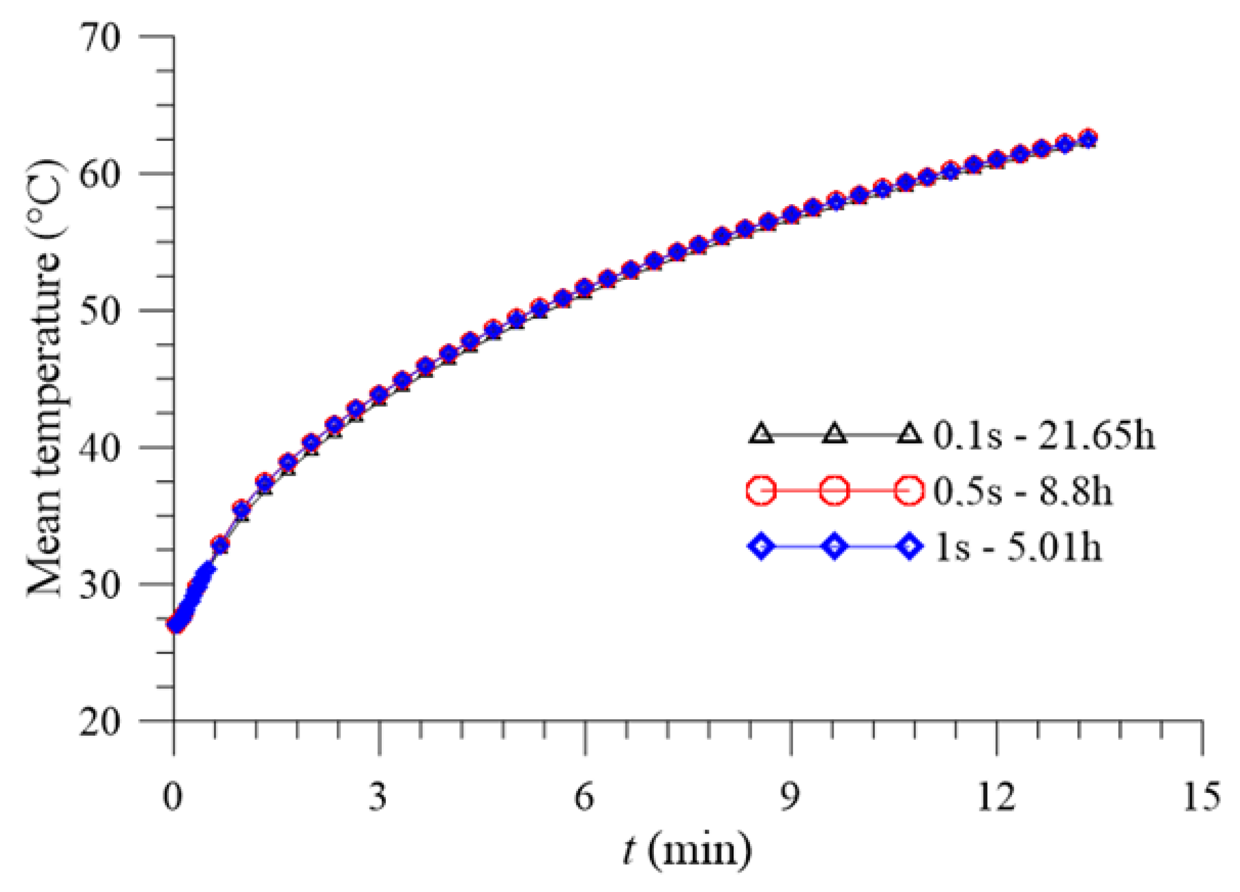 Energies | Free Full-Text | Phase Change Material Melting Process in a ...
