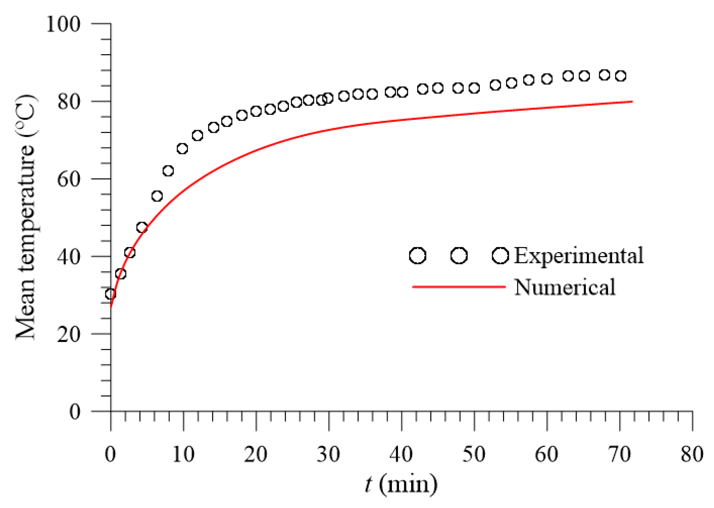 Energies | Free Full-Text | Phase Change Material Melting Process in a ...