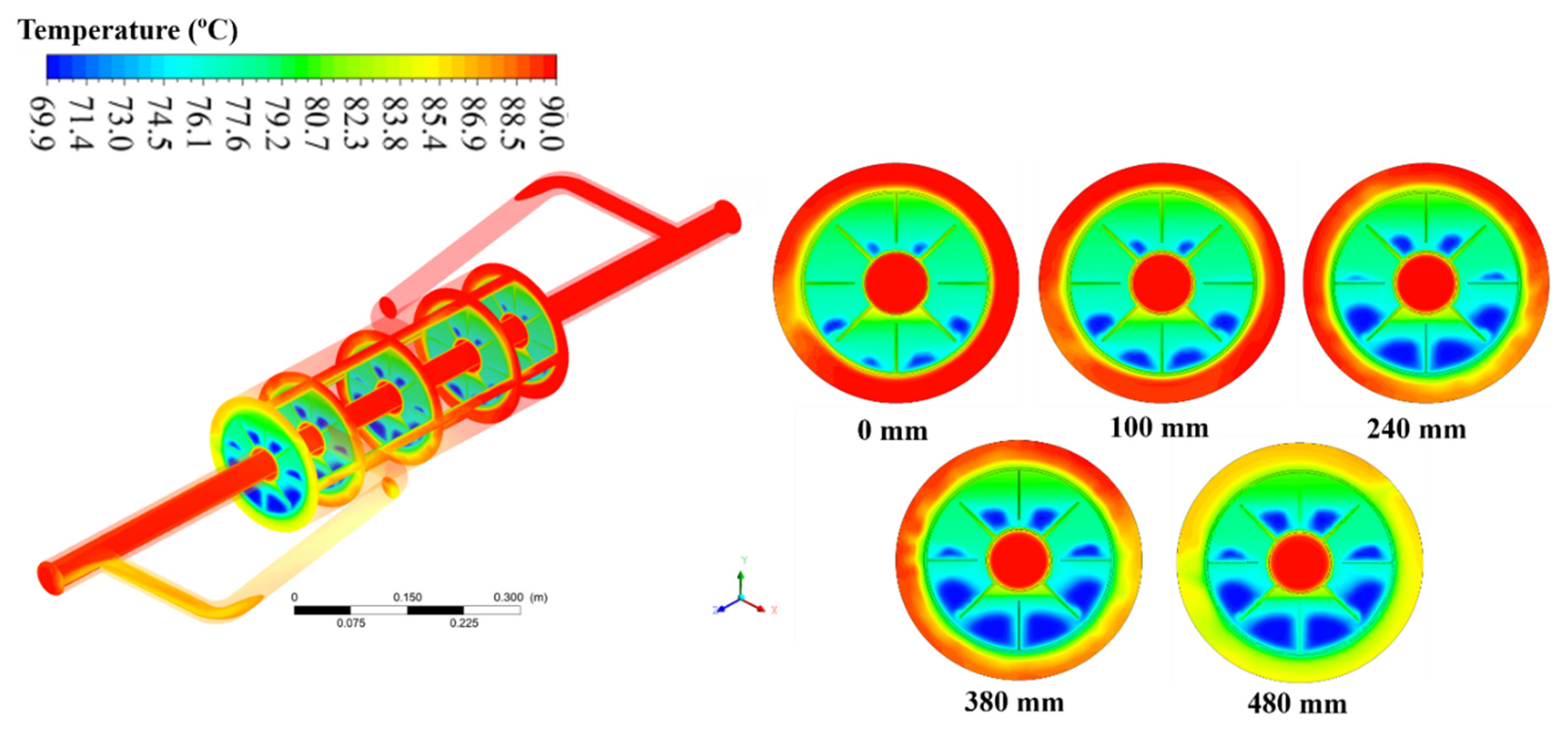 Energies | Free Full-Text | Phase Change Material Melting Process in a ...