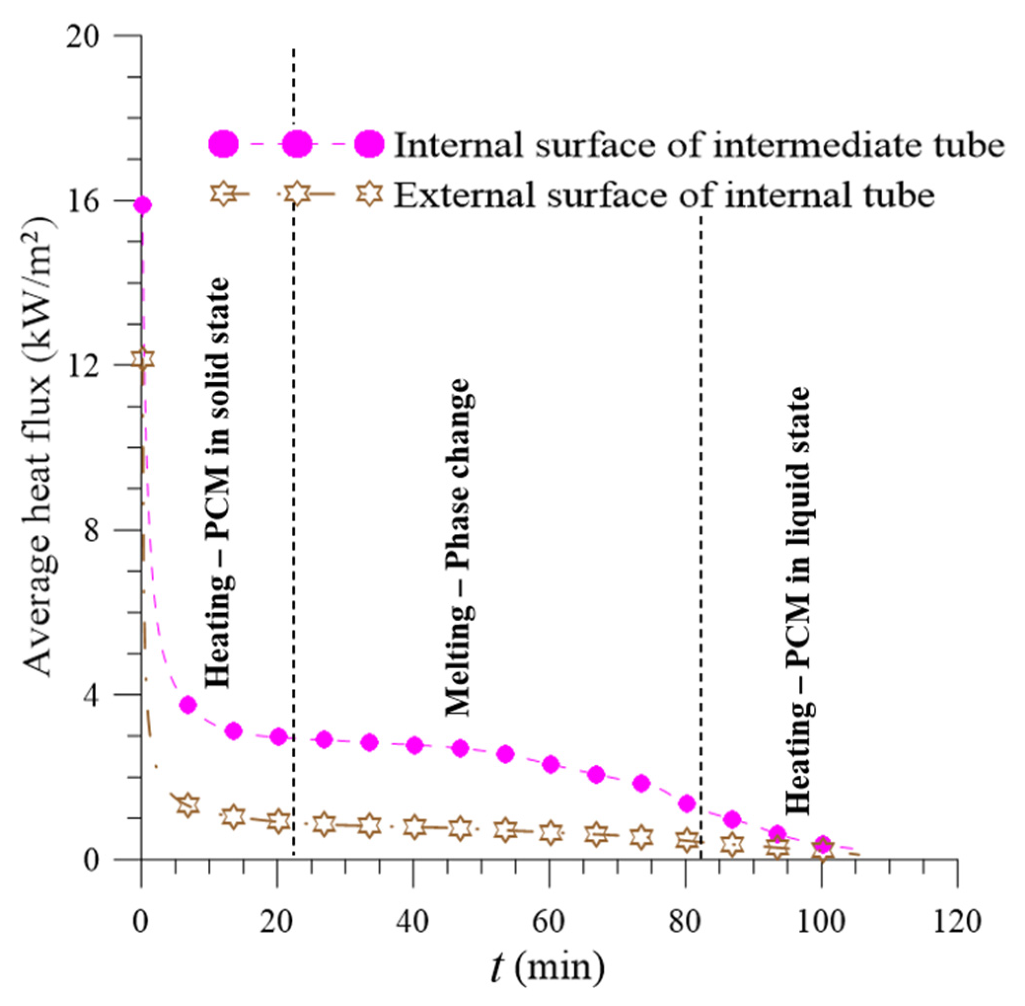 Energies 13 03254 g032
