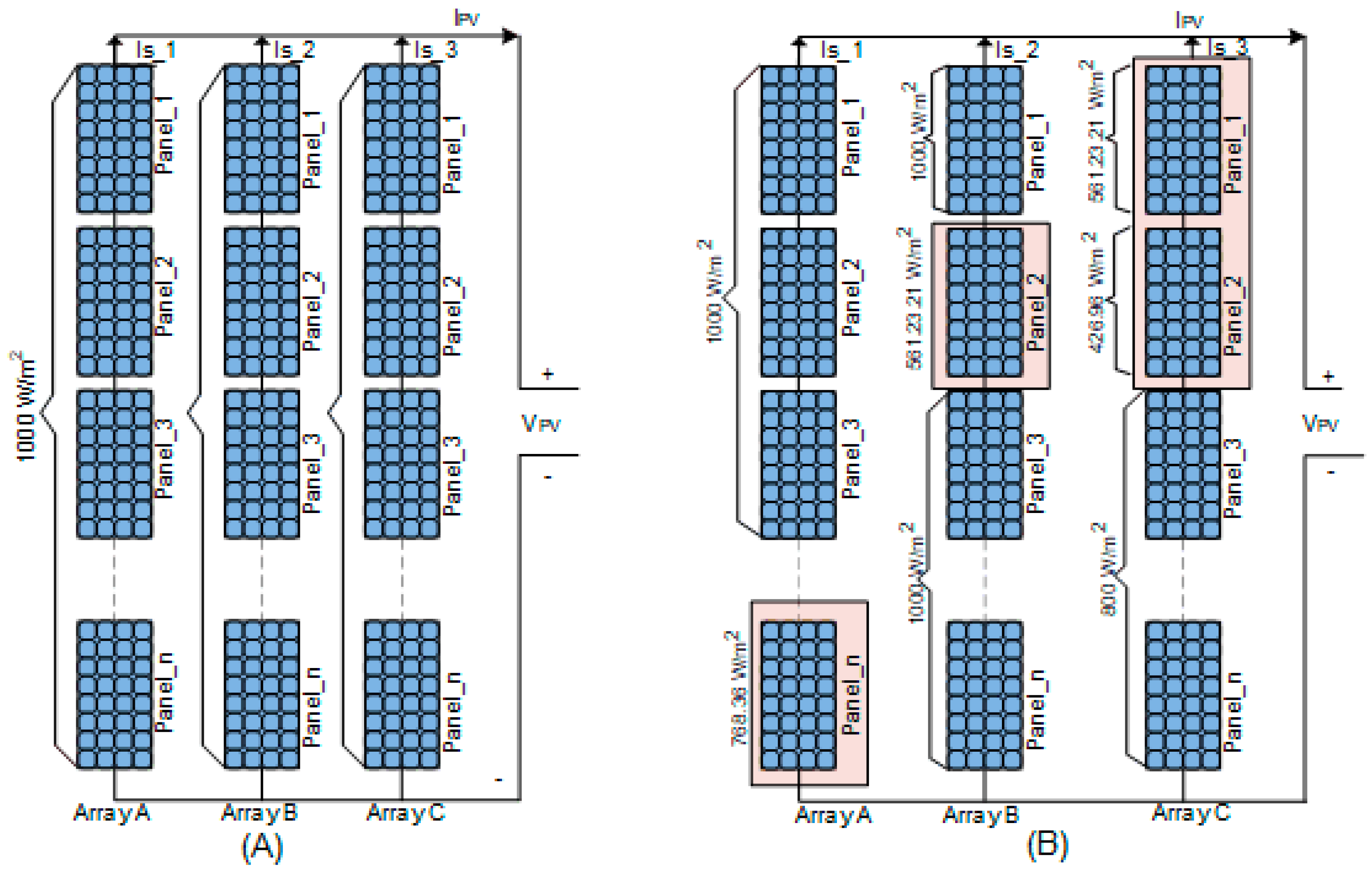 Energies 13 03256 g003 Energies 13 03256 g003
