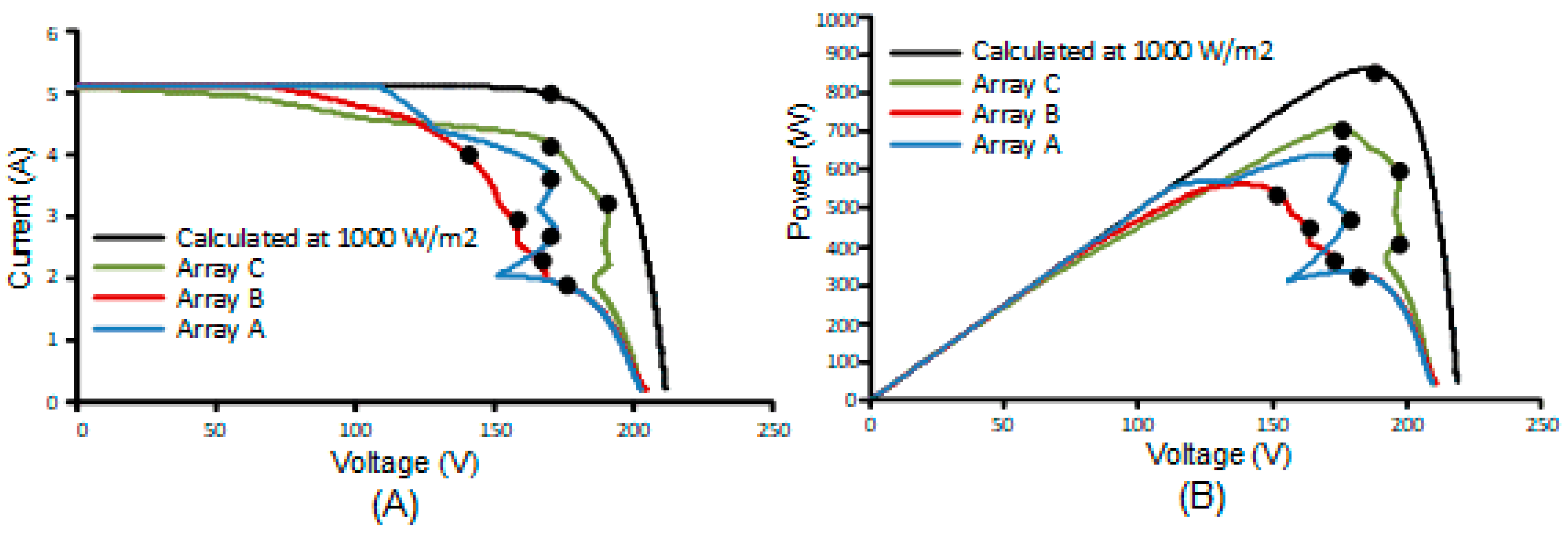 Energies 13 03256 g004 Energies 13 03256 g004