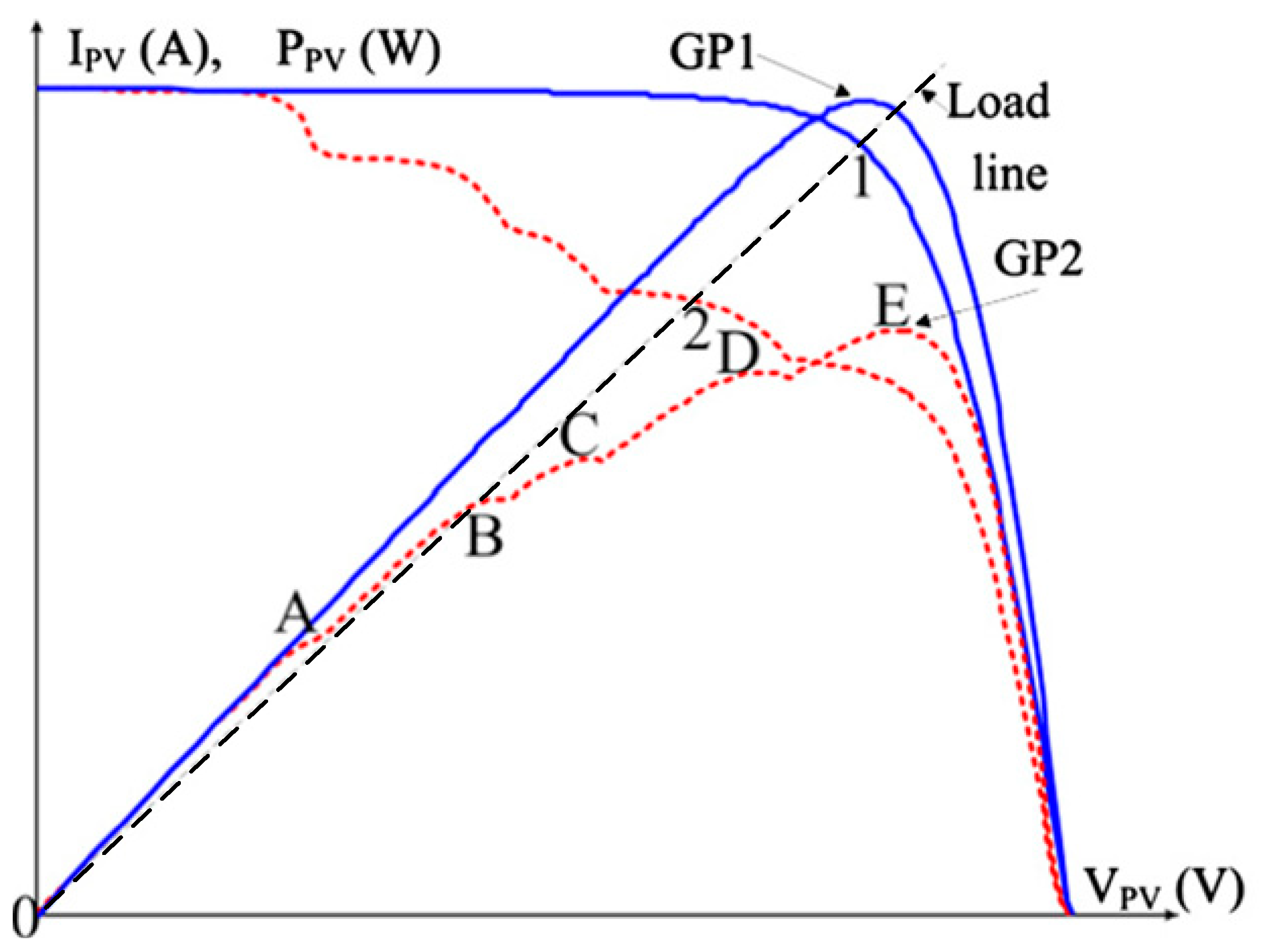Energies 13 03256 g007 Energies 13 03256 g007