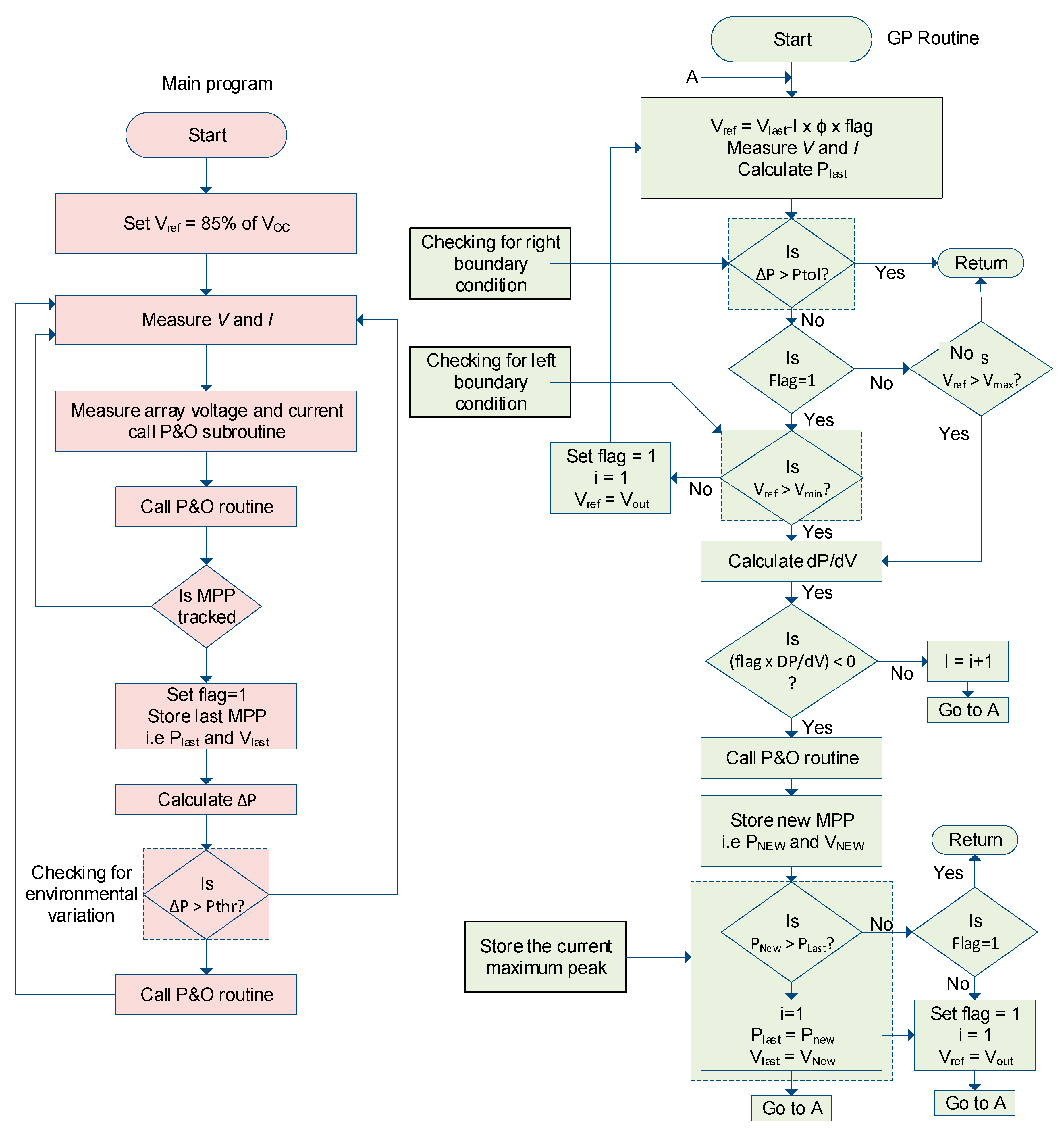 Energies 13 03256 g008 Energies 13 03256 g008